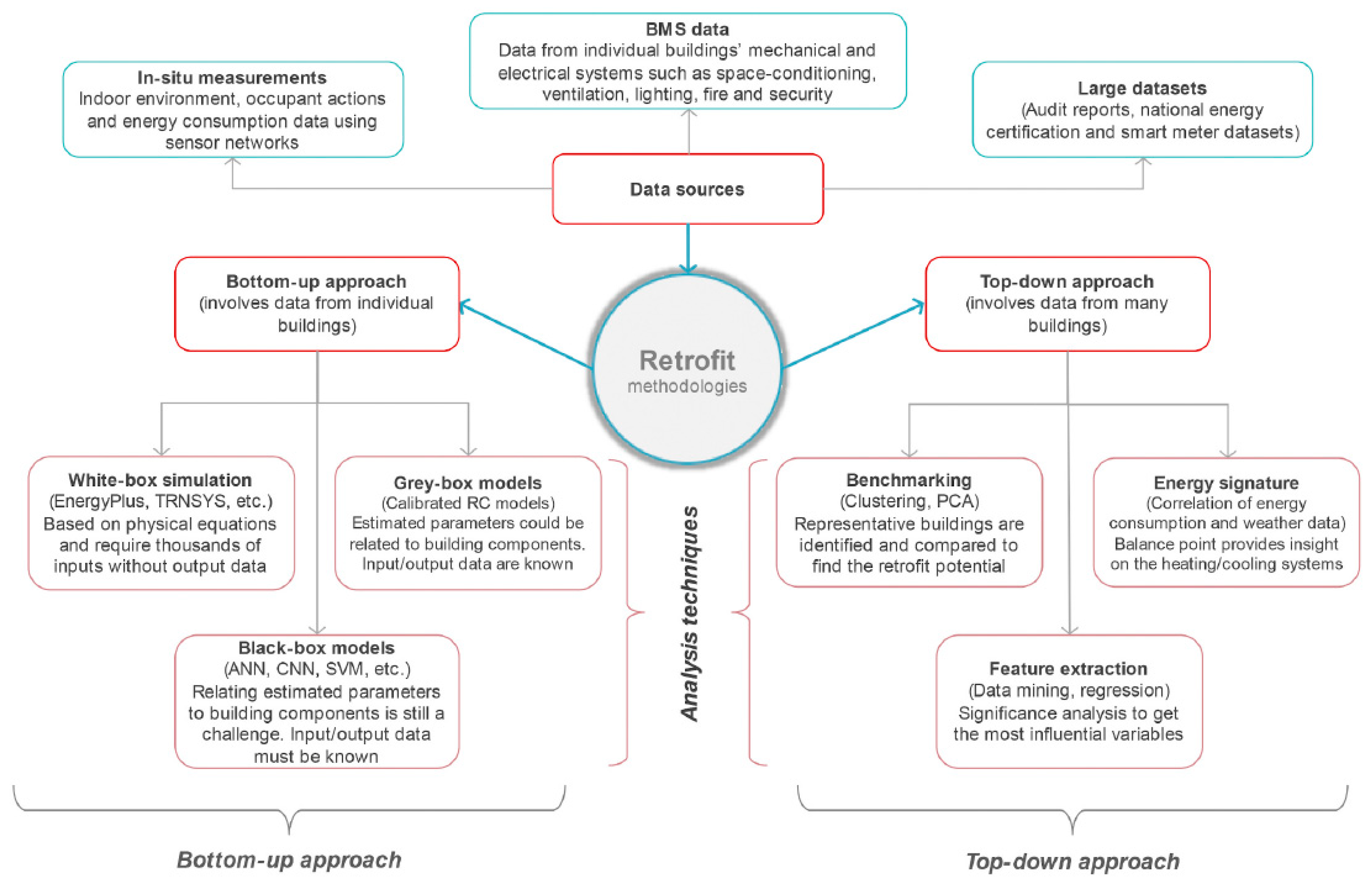 Buildings 13 02658 g010