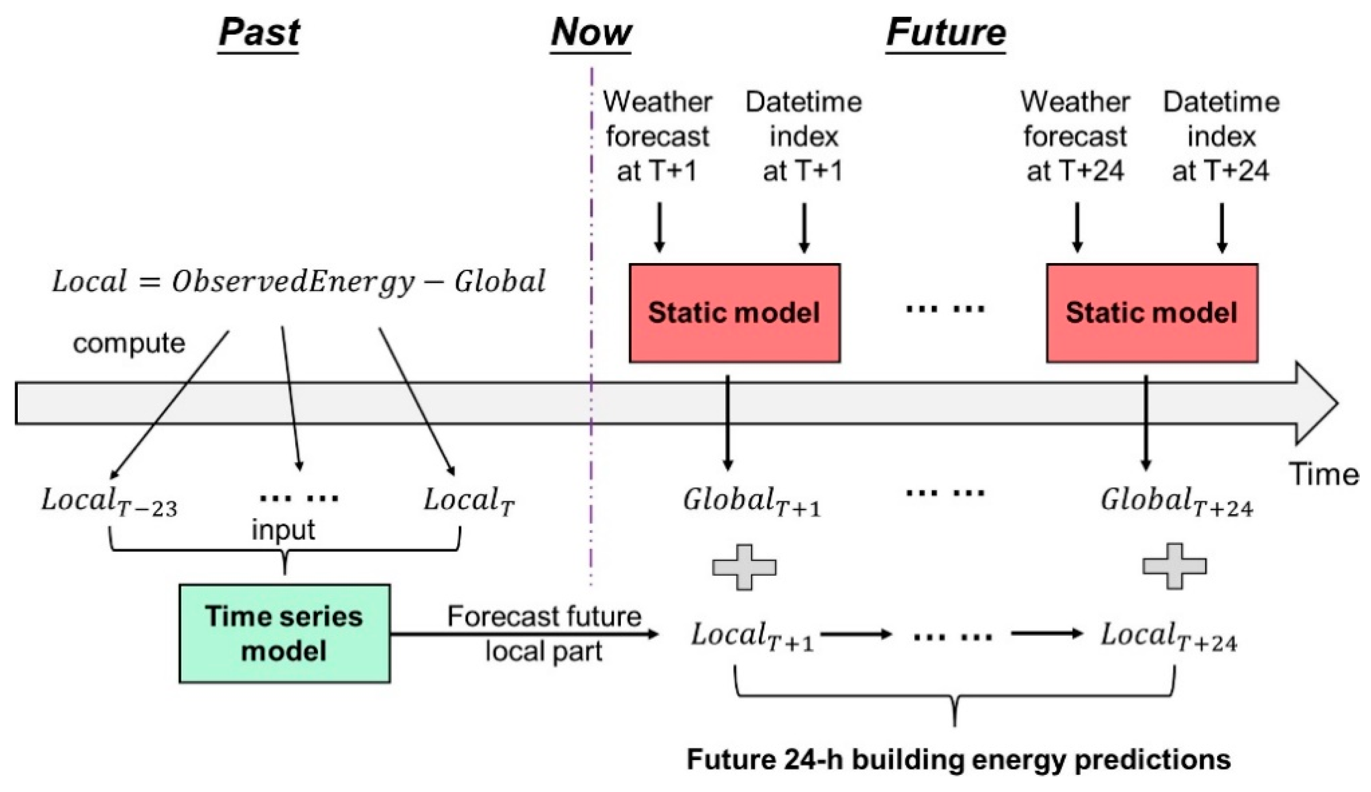 Buildings 13 02658 g011