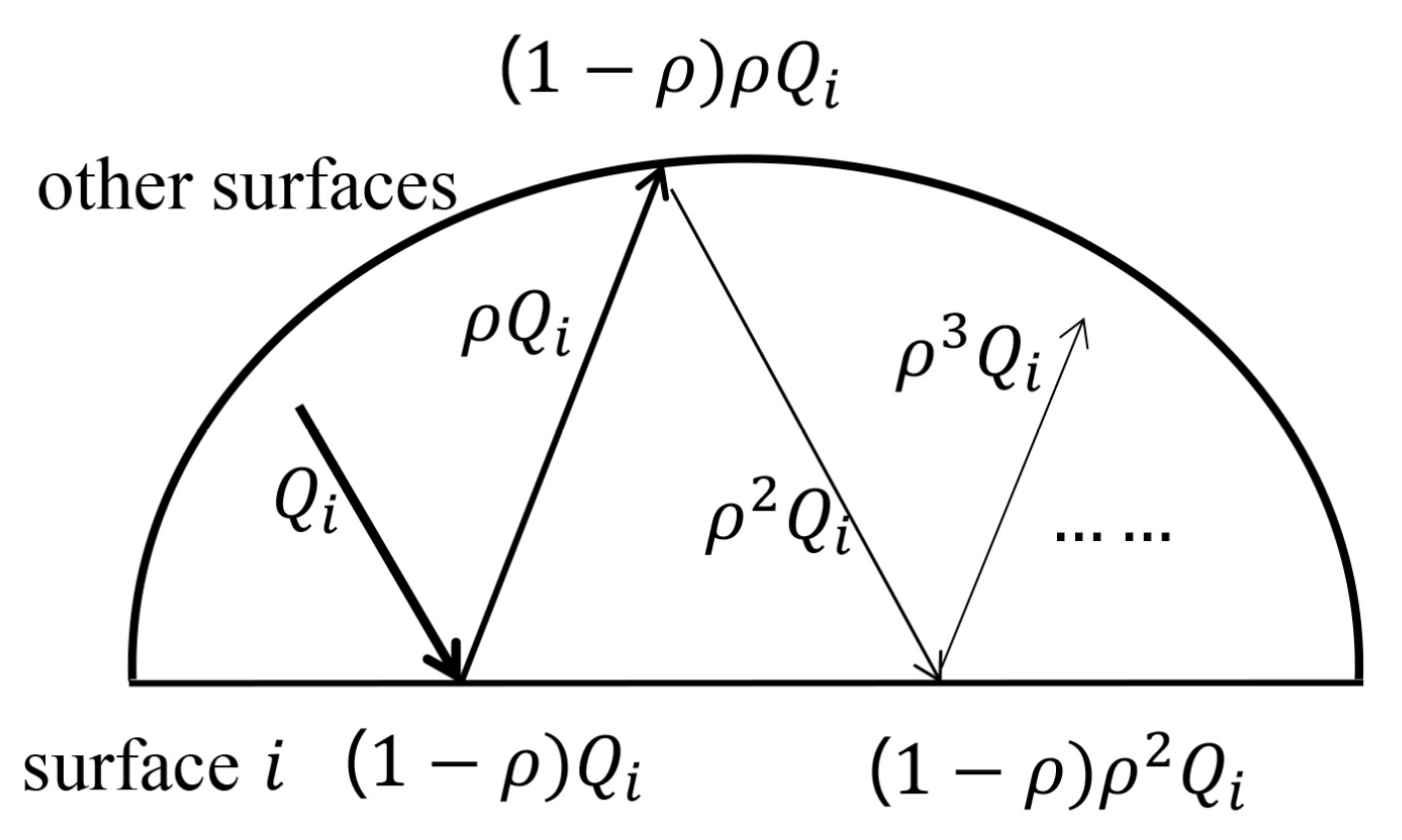 Buildings 13 02659 g003