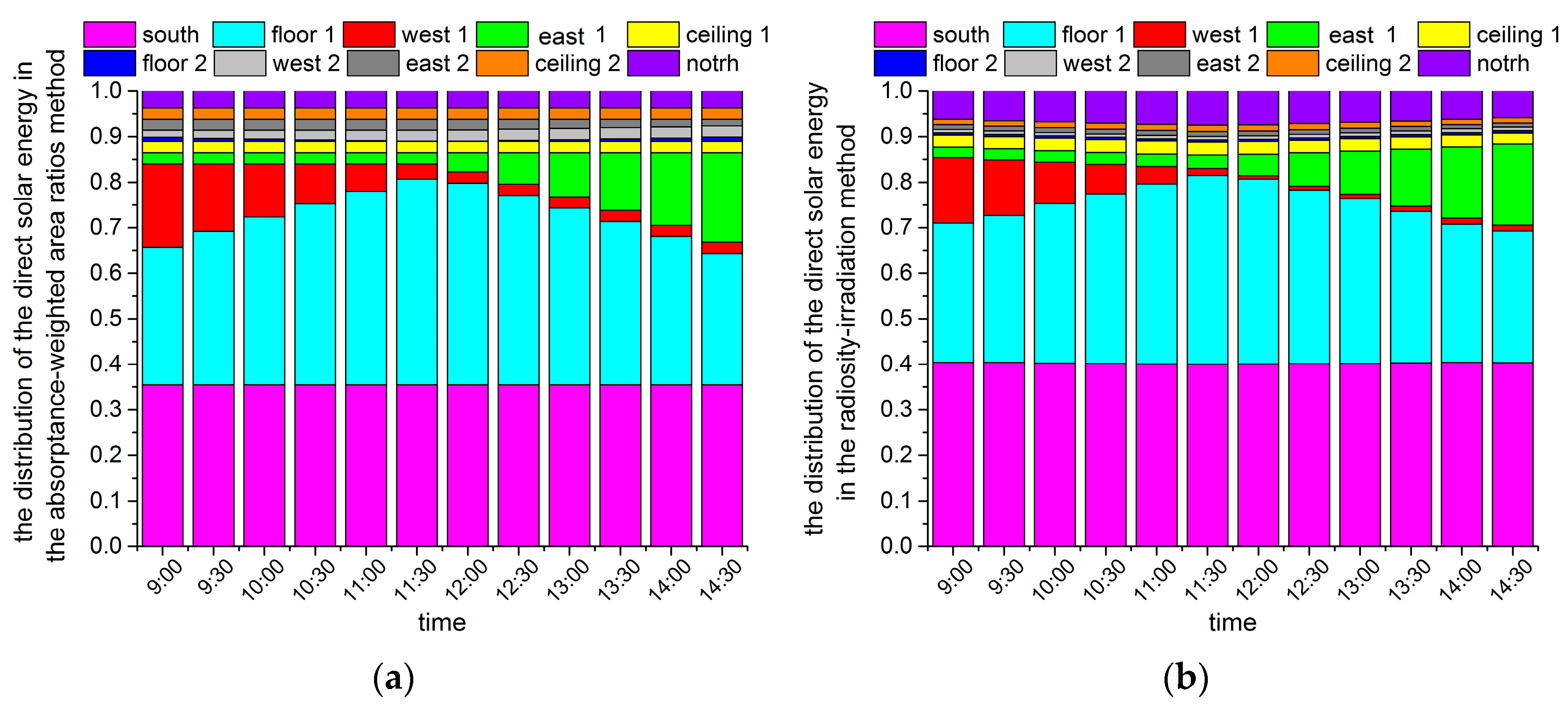 Buildings 13 02659 g005
