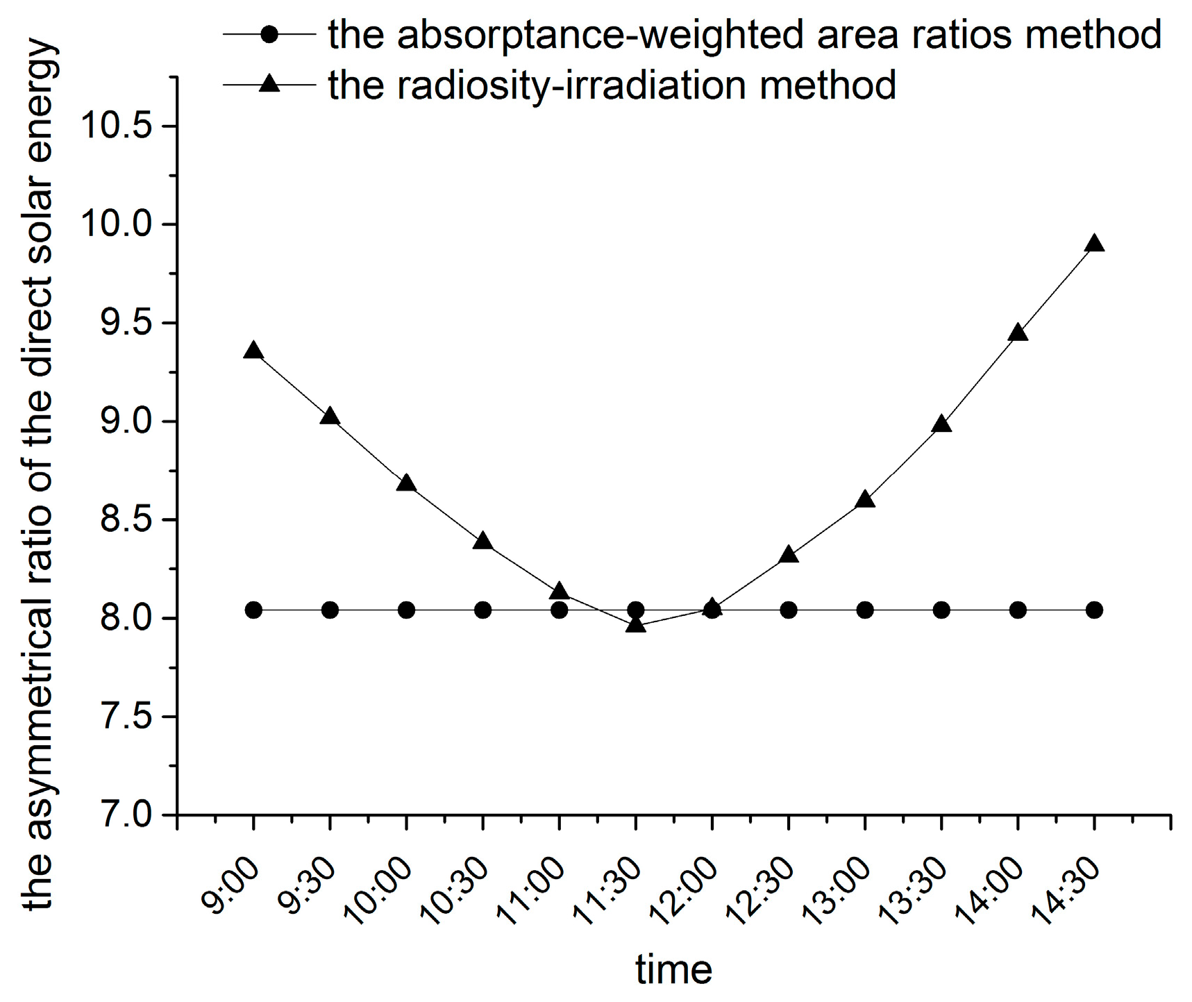 Buildings 13 02659 g006