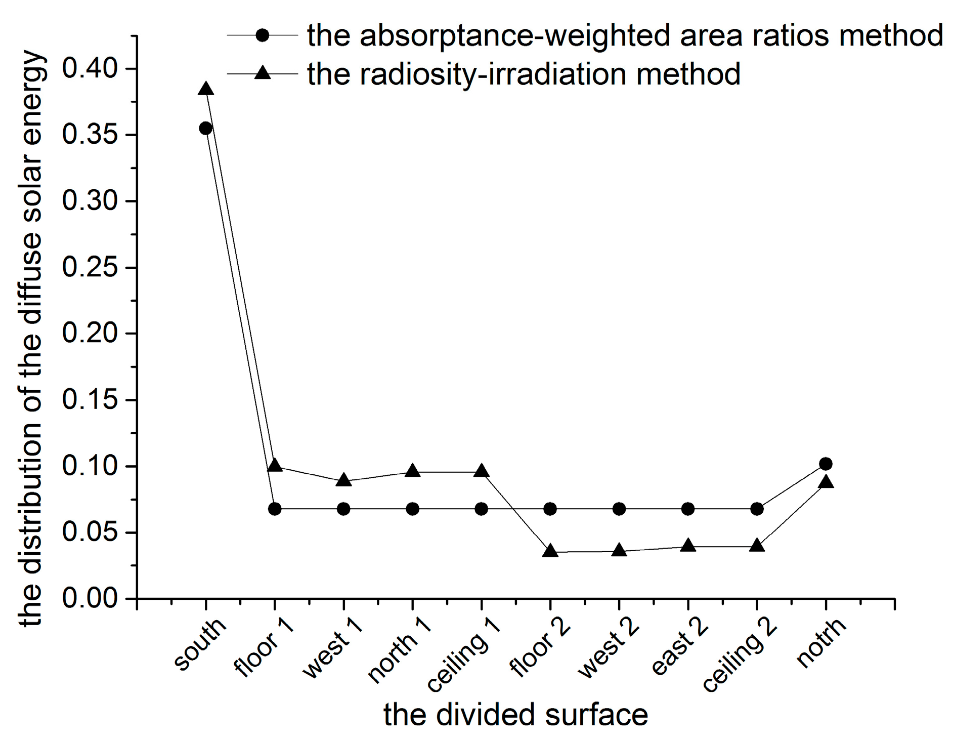 Buildings 13 02659 g007