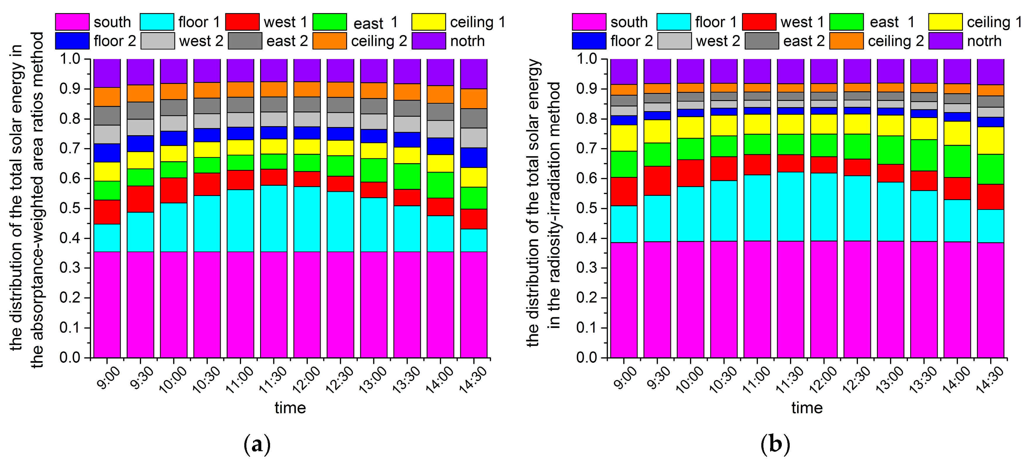 Buildings 13 02659 g008