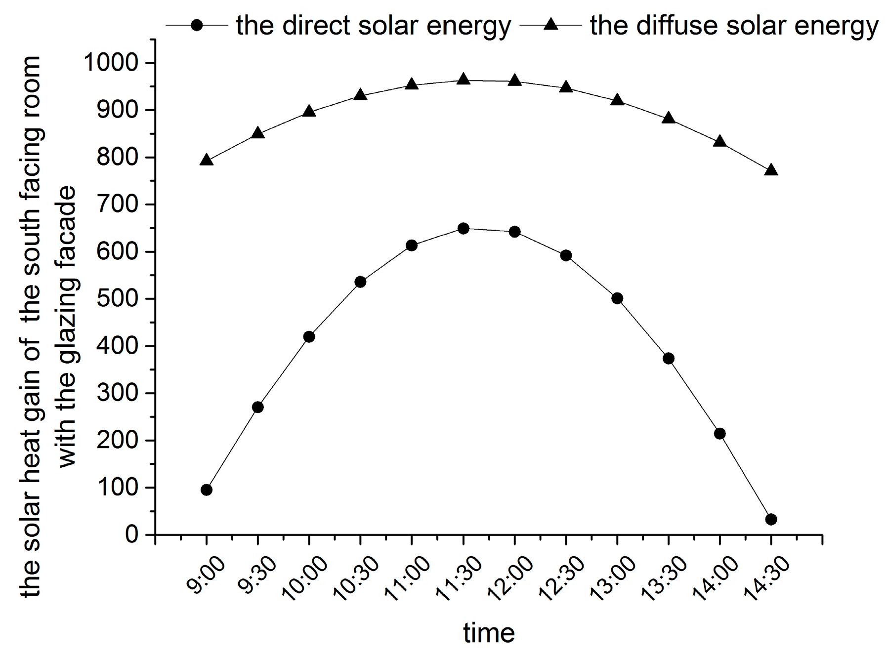 Buildings 13 02659 g009