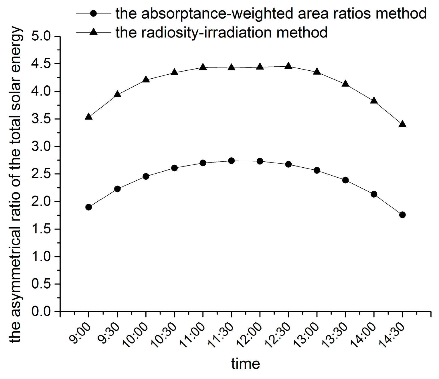 Buildings 13 02659 g010
