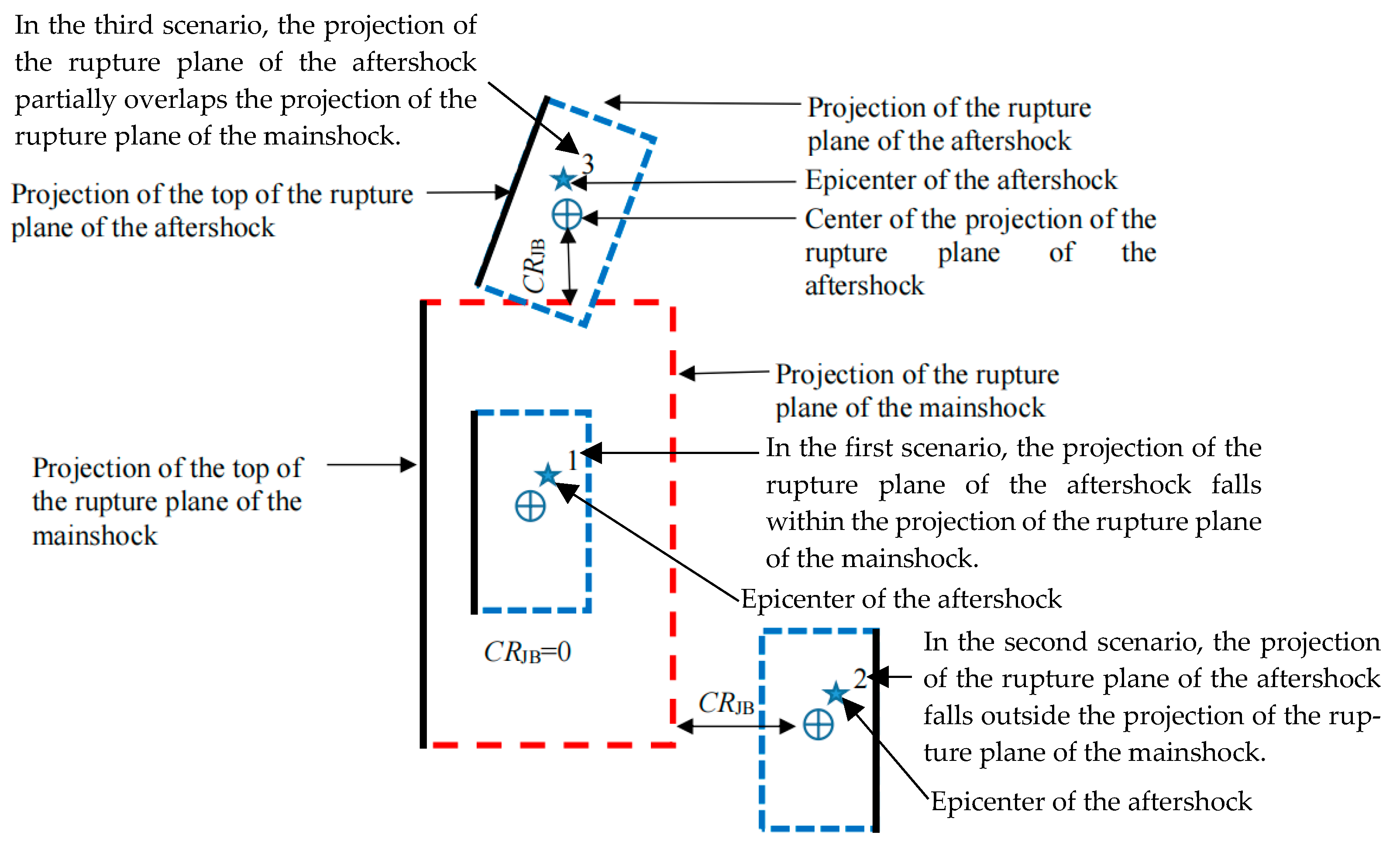 Buildings 13 02660 g004