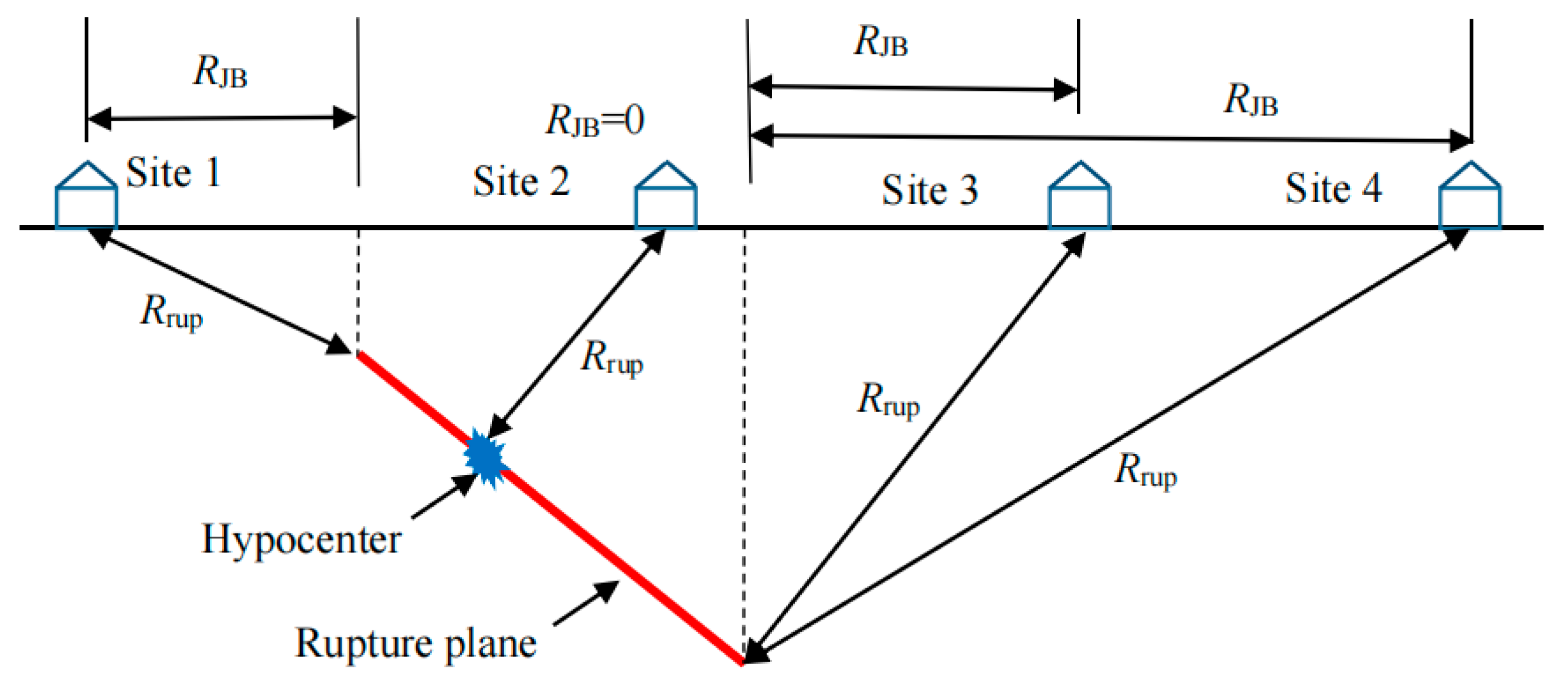 Buildings 13 02660 g005