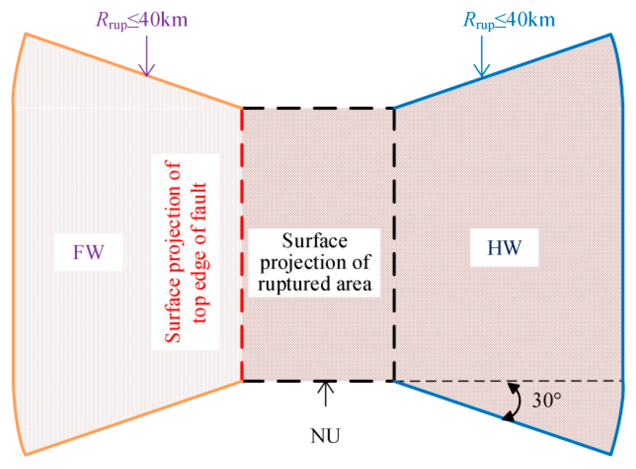 Buildings 13 02660 g007