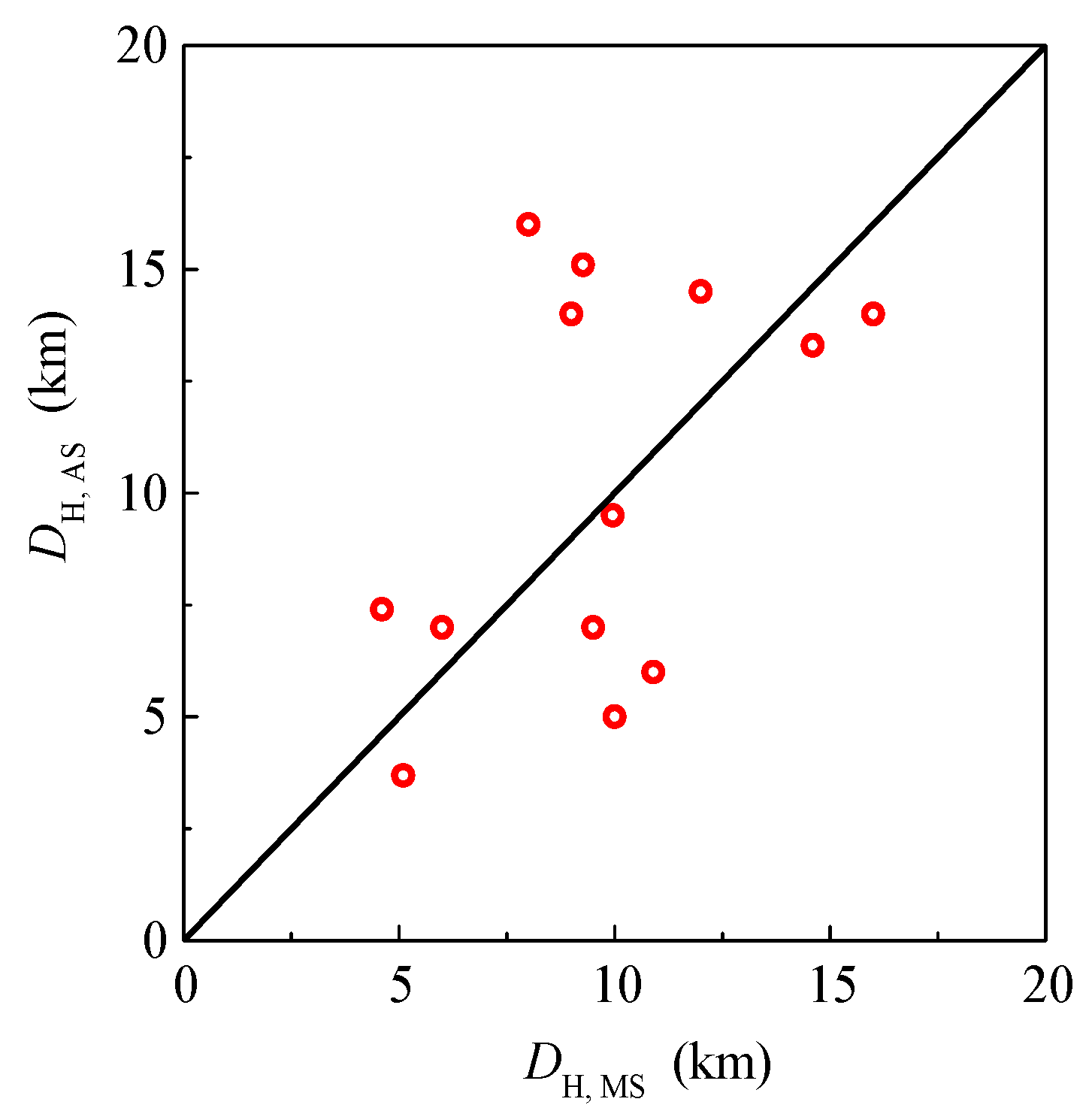 Buildings 13 02660 g008