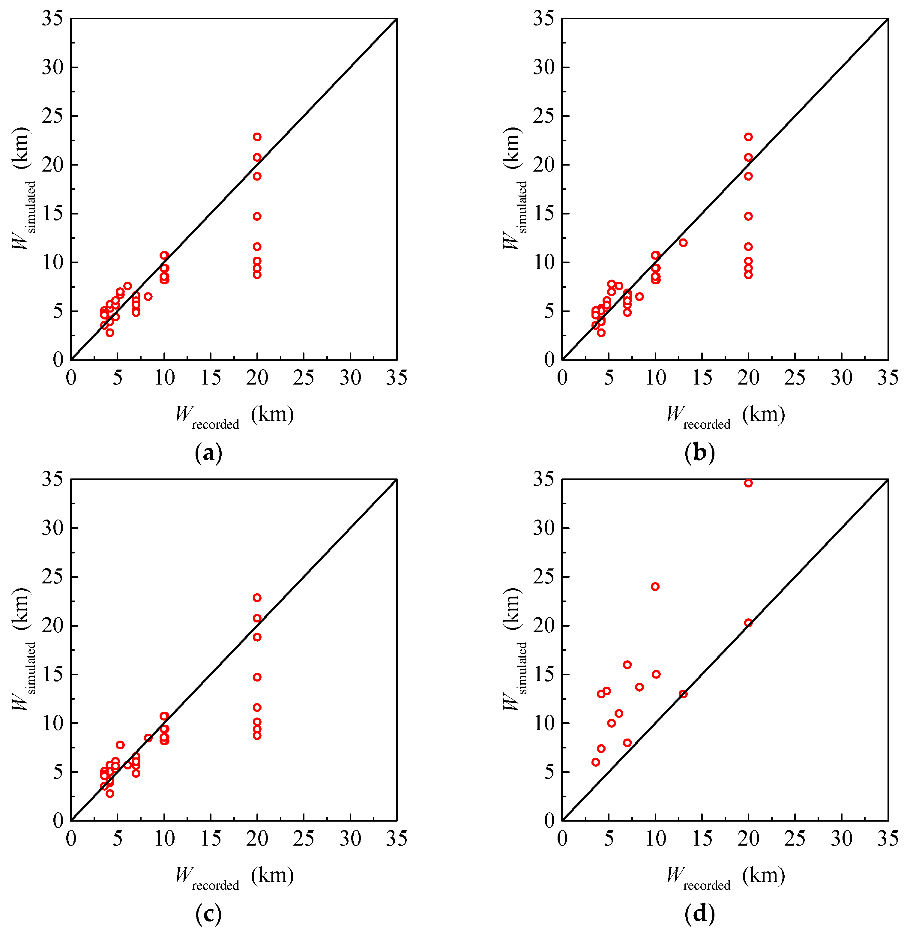 Buildings 13 02660 g009