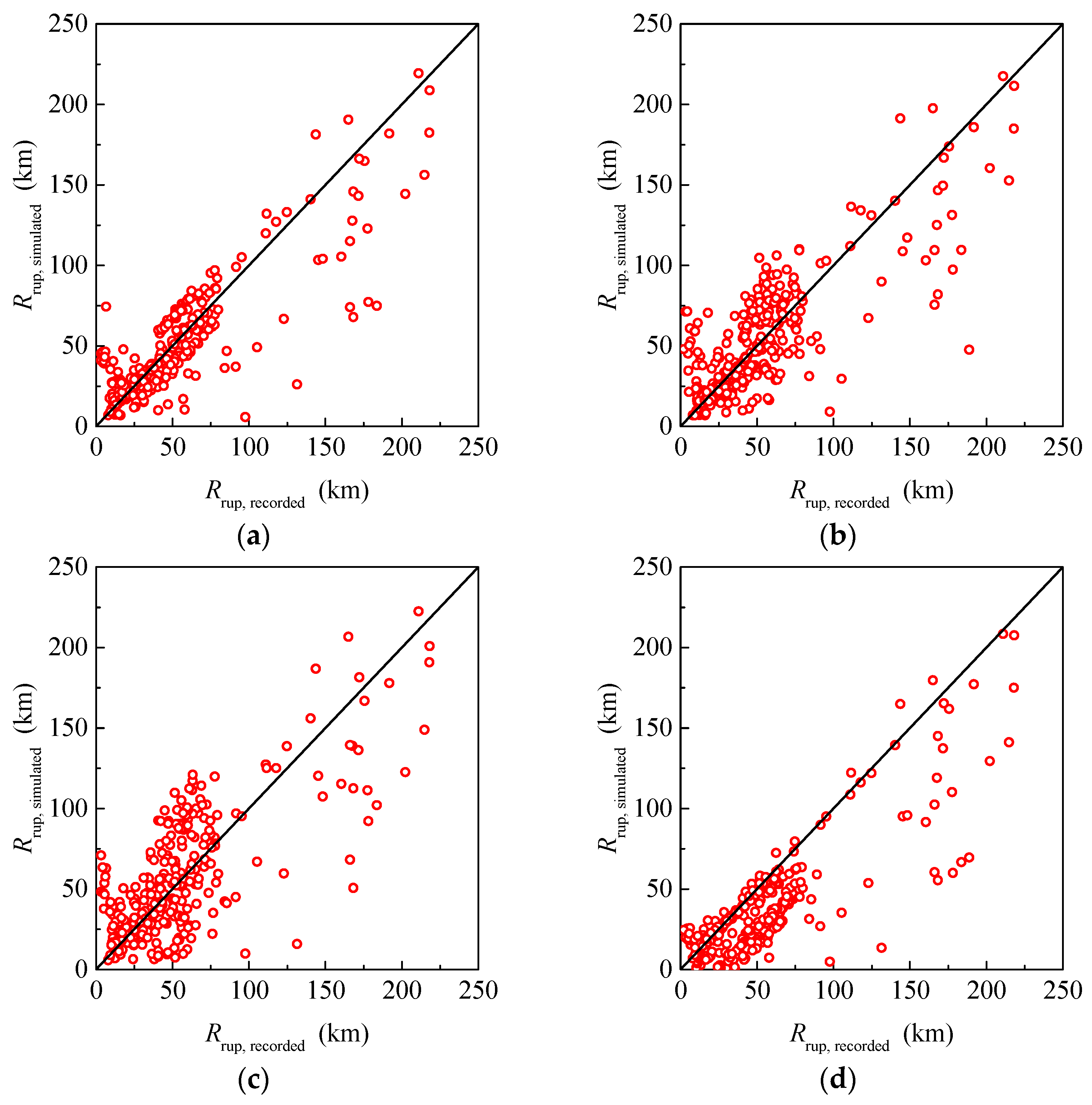 Buildings 13 02660 g010