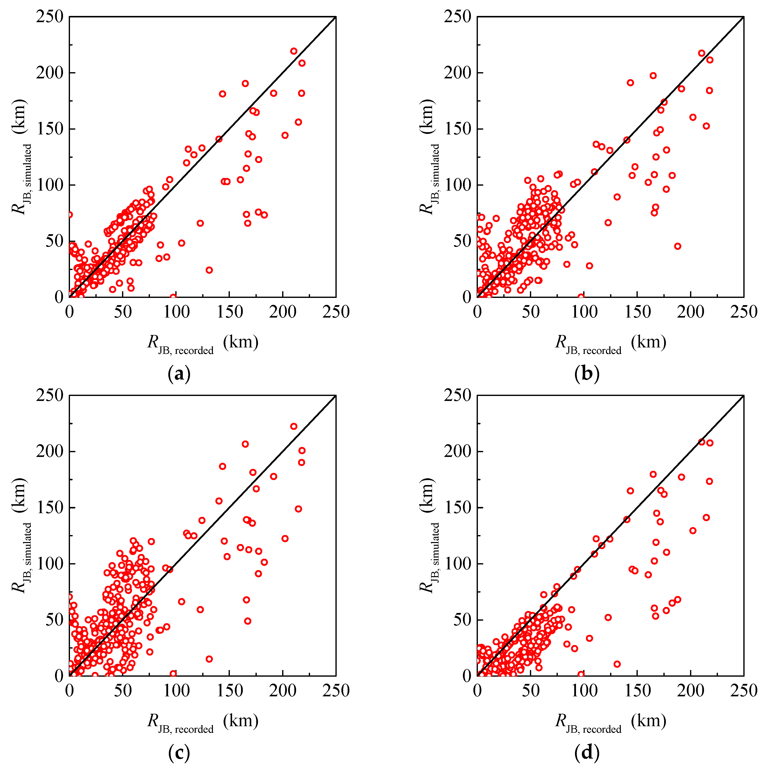 Buildings 13 02660 g011