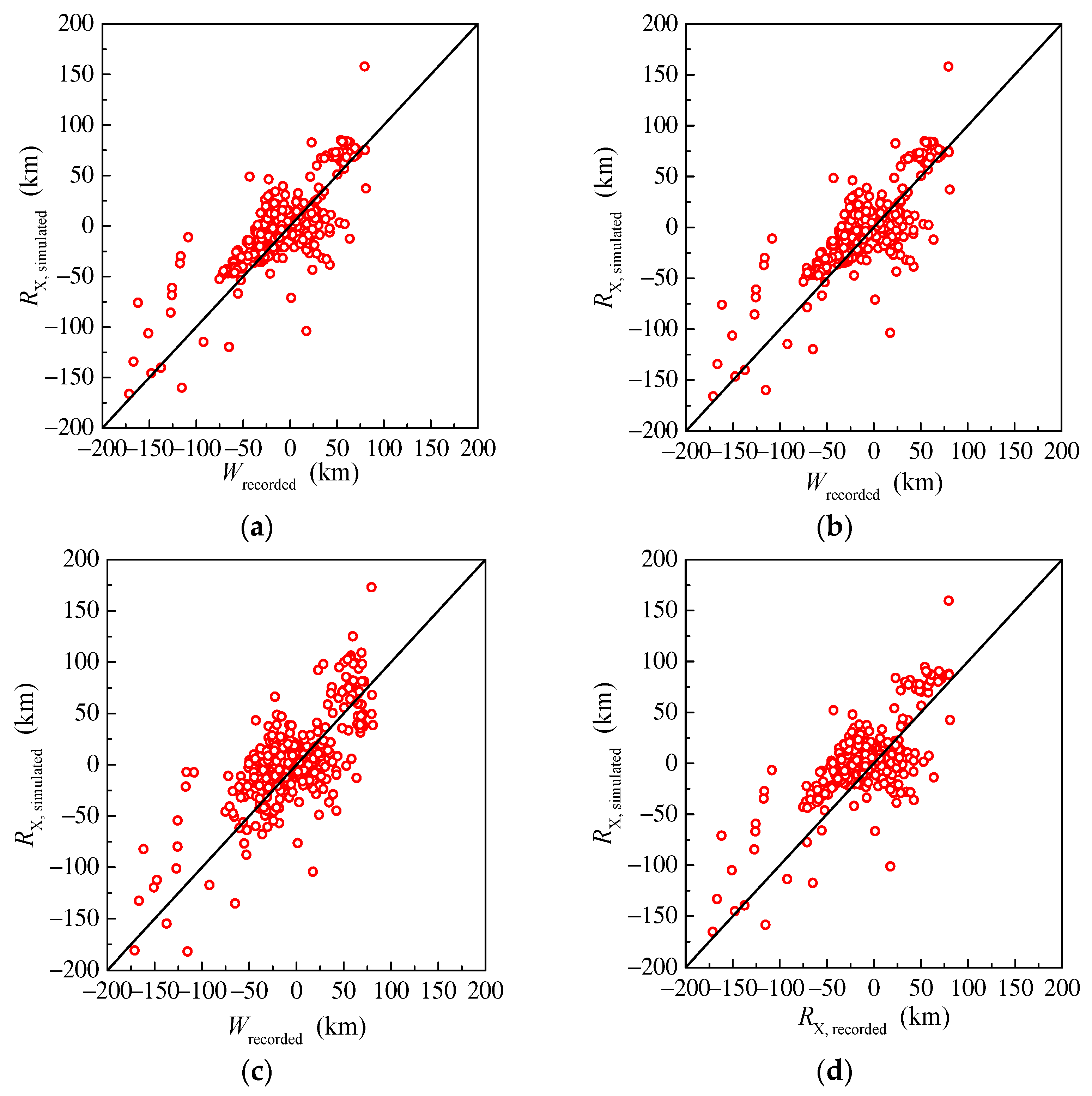 Buildings 13 02660 g012