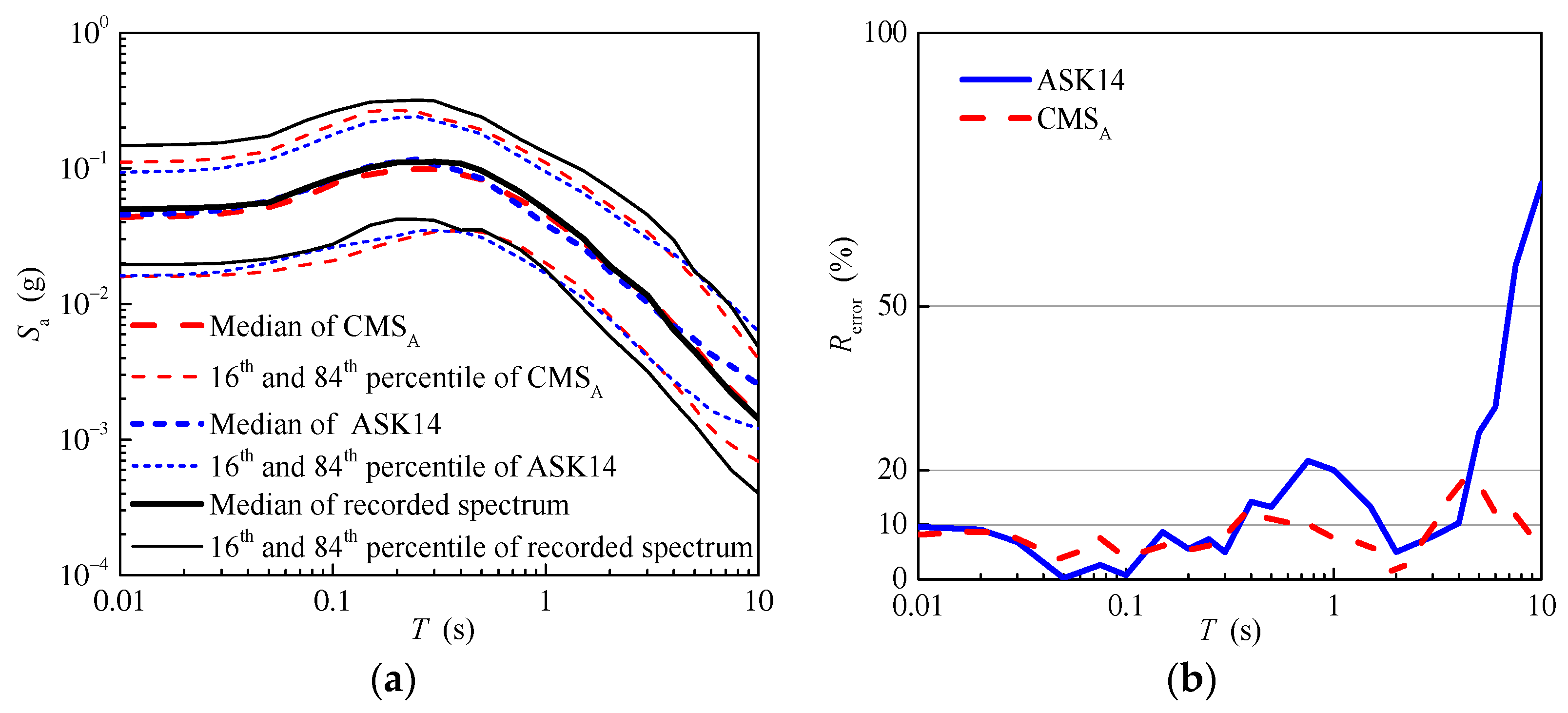 Buildings 13 02660 g013