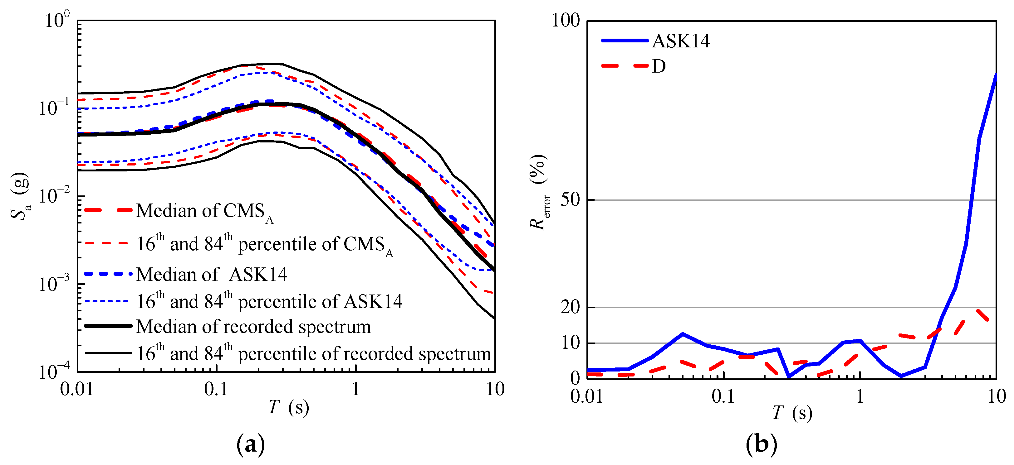 Buildings 13 02660 g015