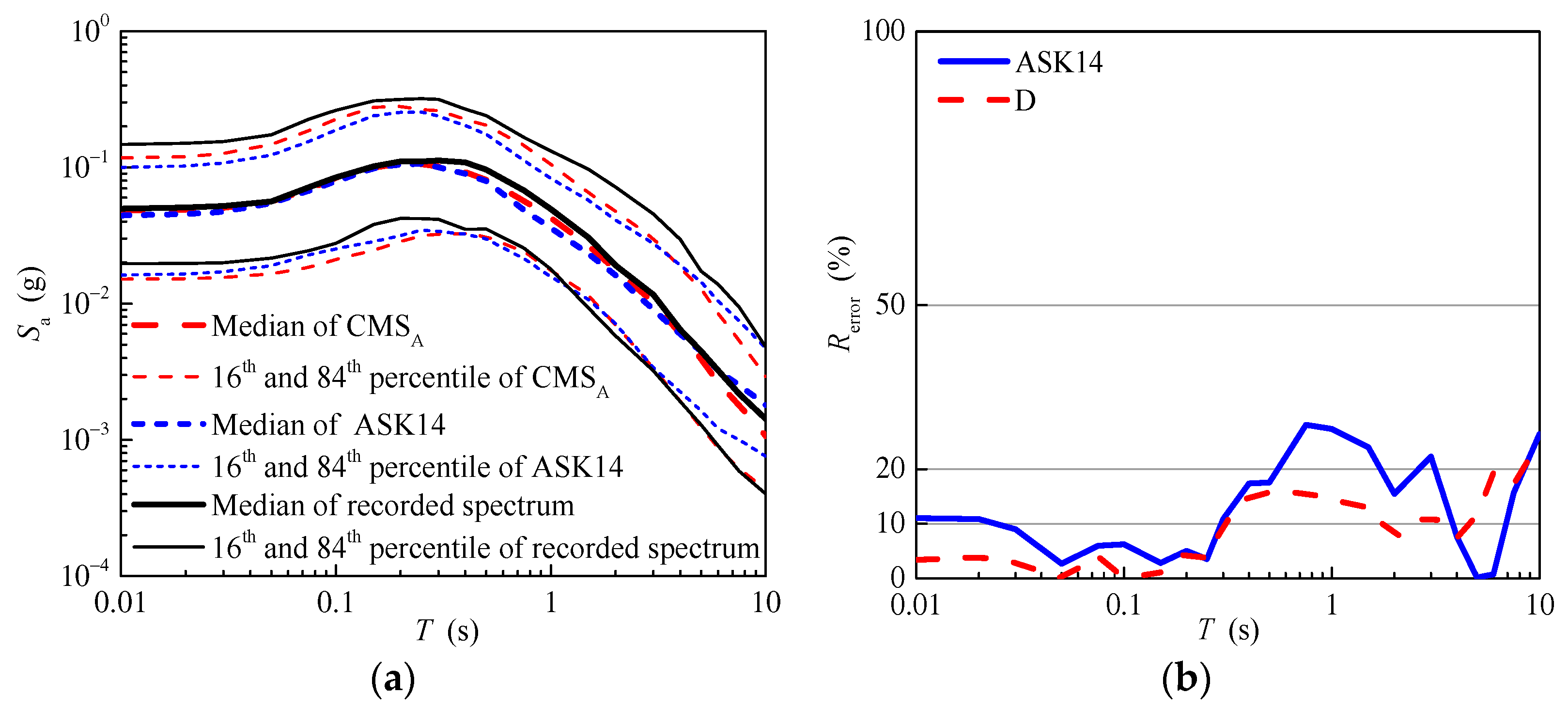 Buildings 13 02660 g016