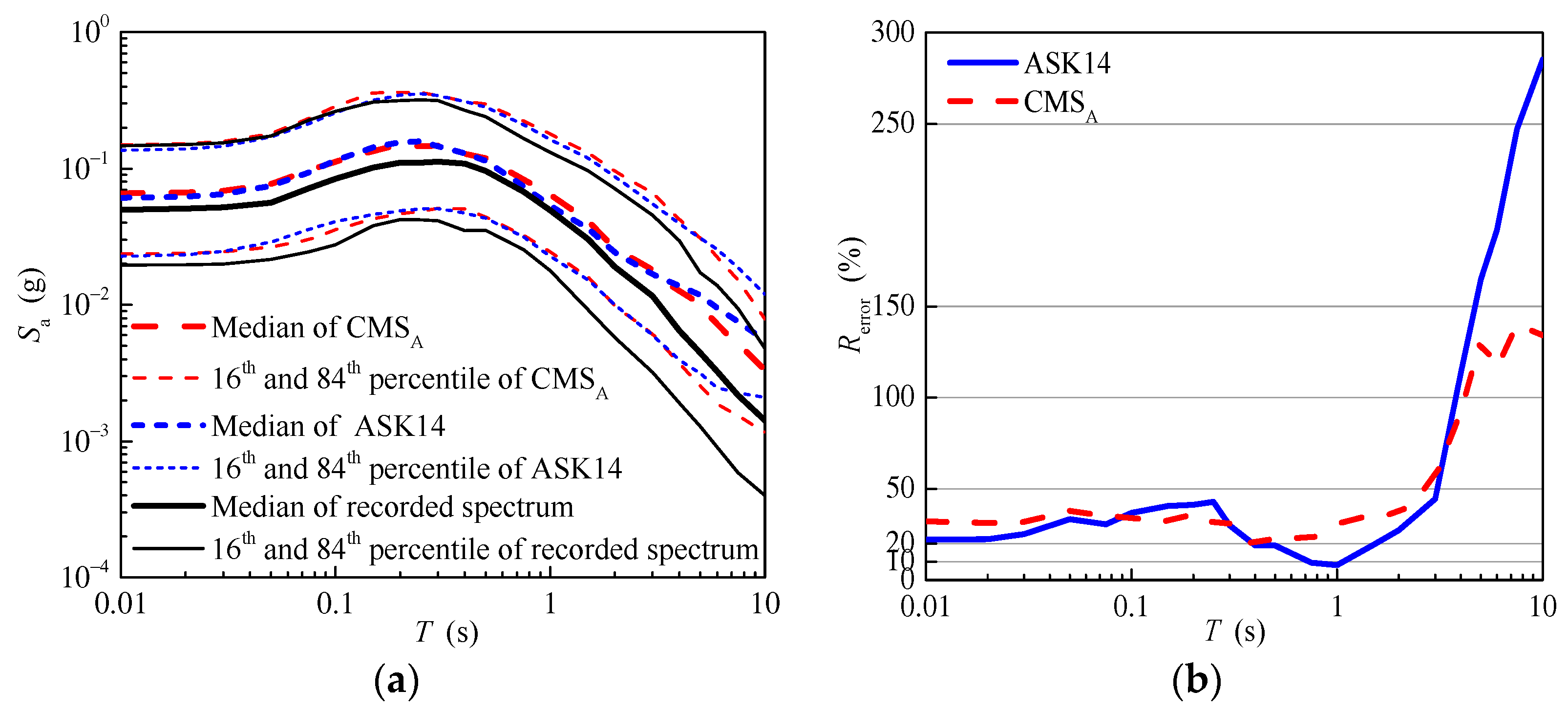 Buildings 13 02660 g017