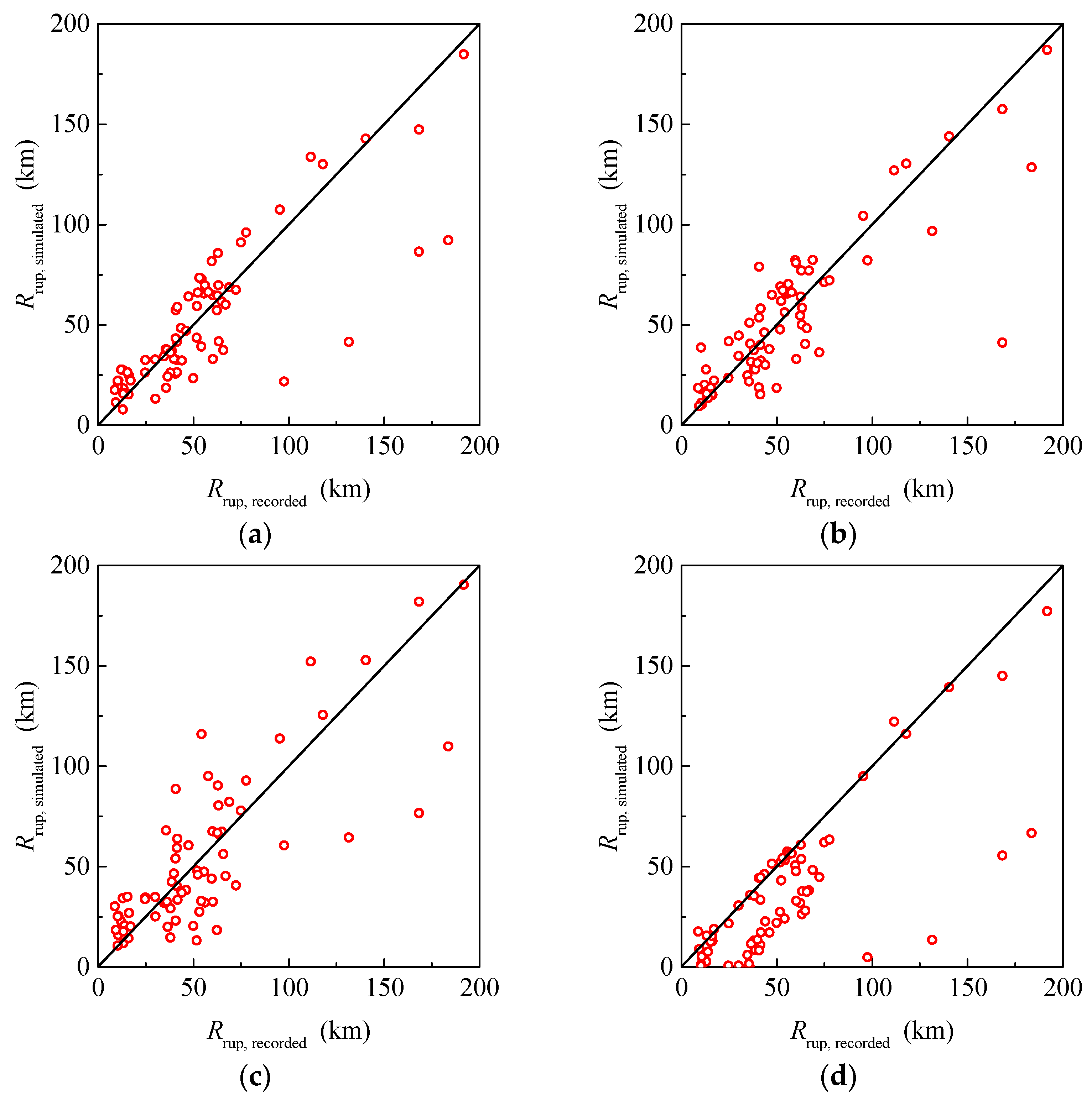 Buildings 13 02660 g019