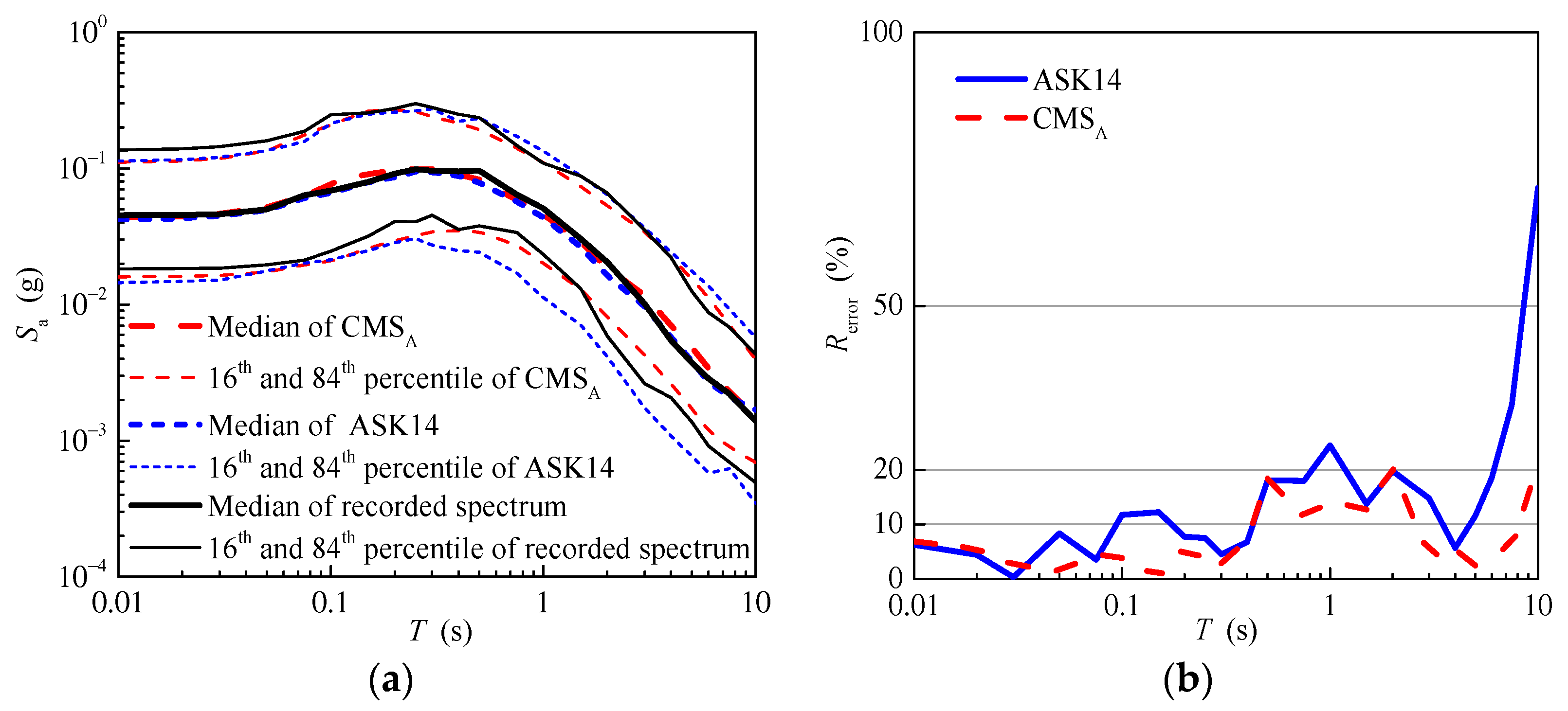 Buildings 13 02660 g020