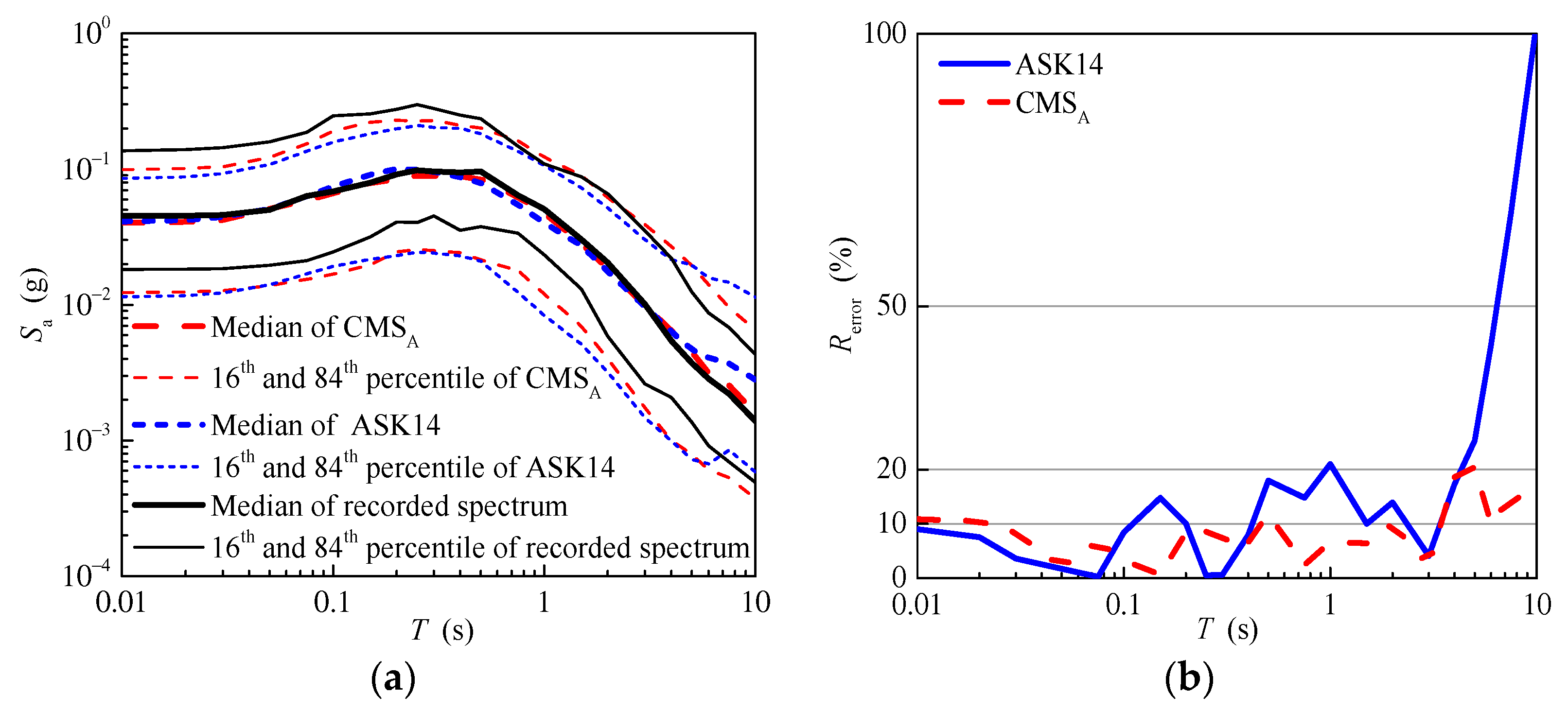 Buildings 13 02660 g021