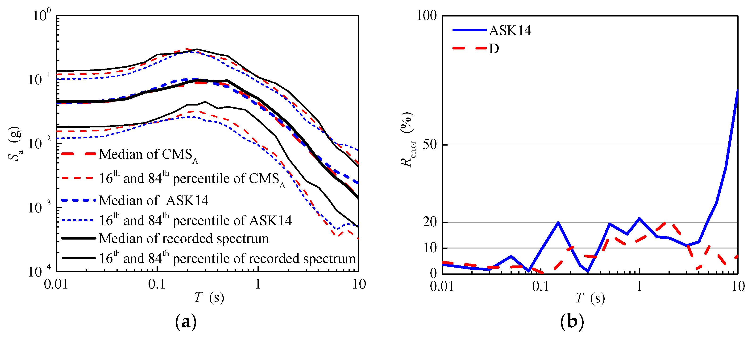 Buildings 13 02660 g022