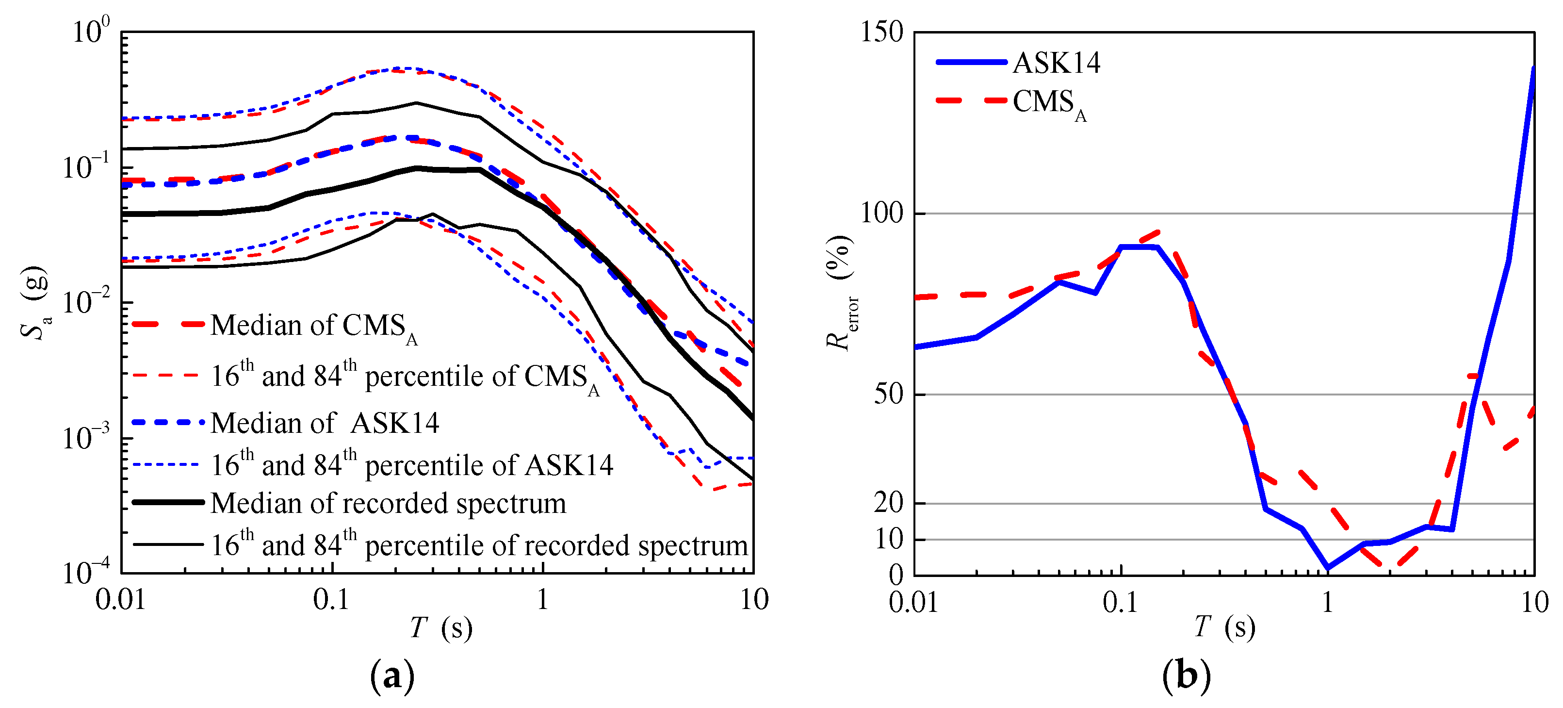Buildings 13 02660 g023