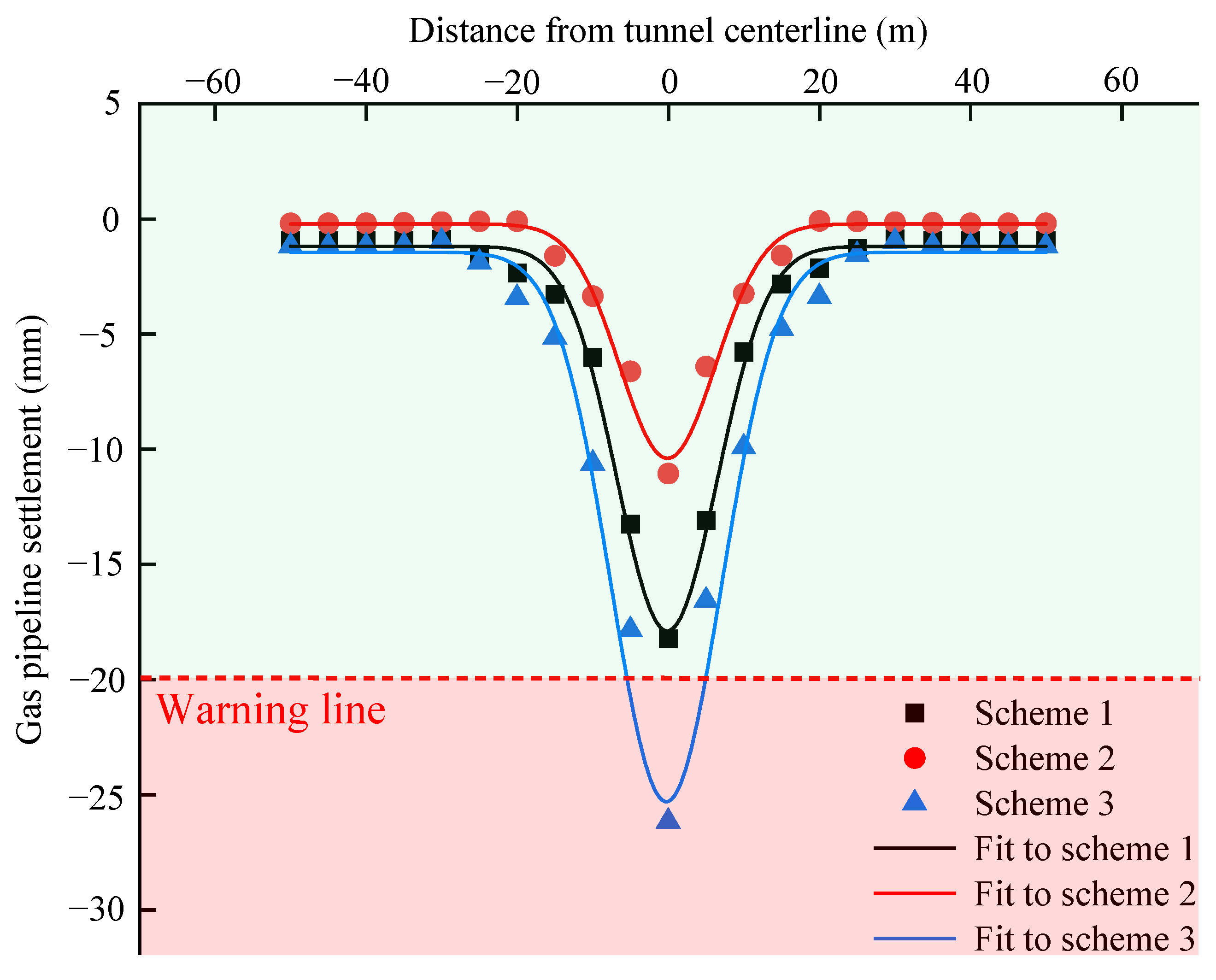 Buildings 13 02661 g010