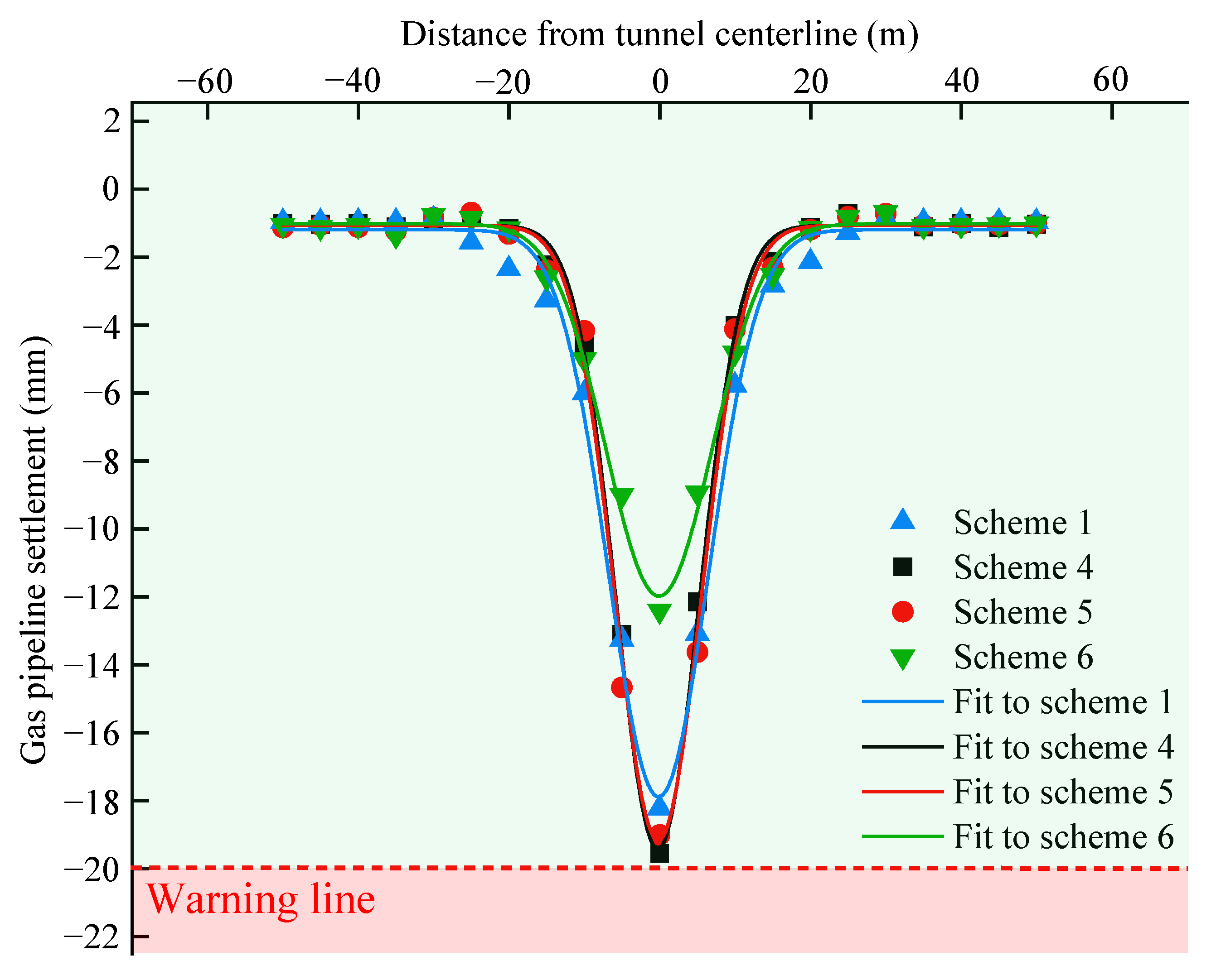 Buildings 13 02661 g012
