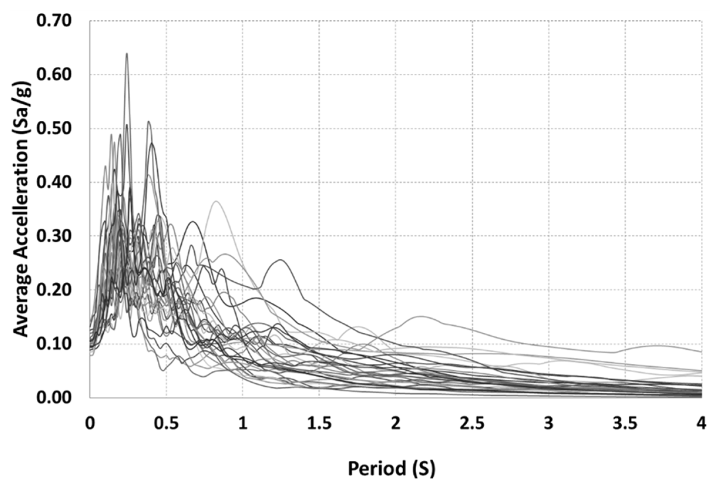 Buildings 13 02662 g009