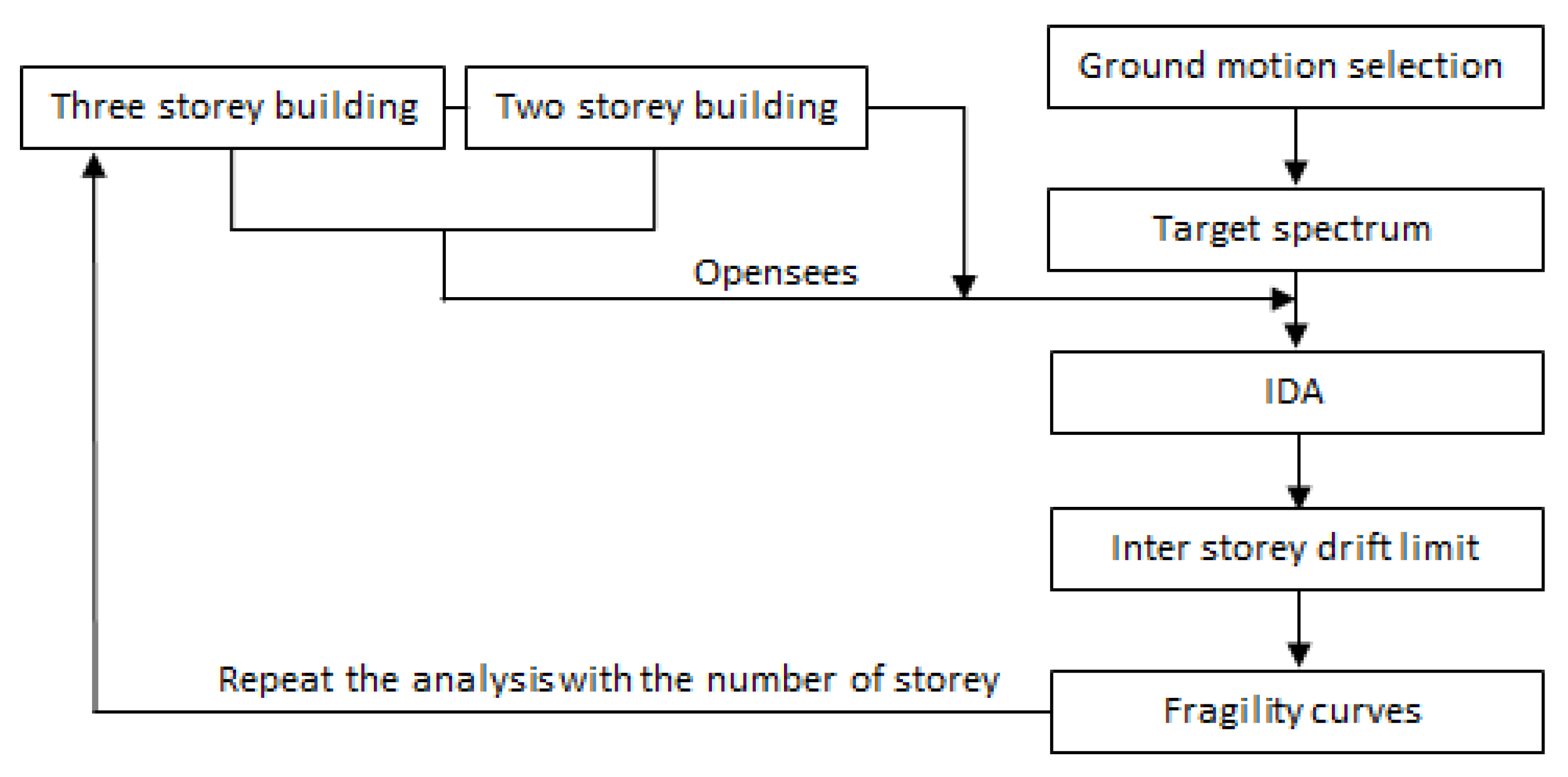 Buildings 13 02662 g011