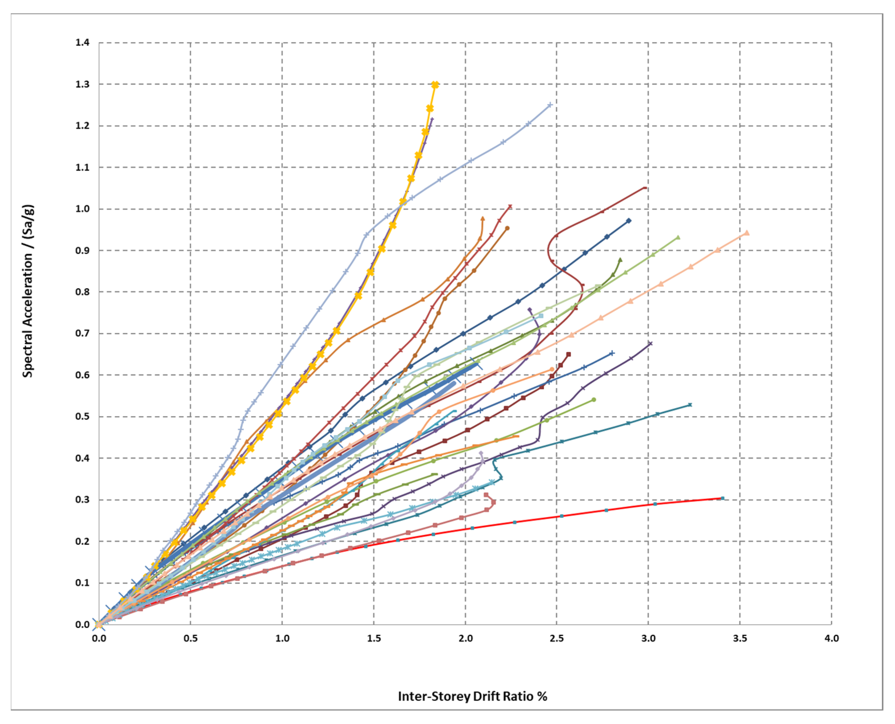 Buildings 13 02662 g012