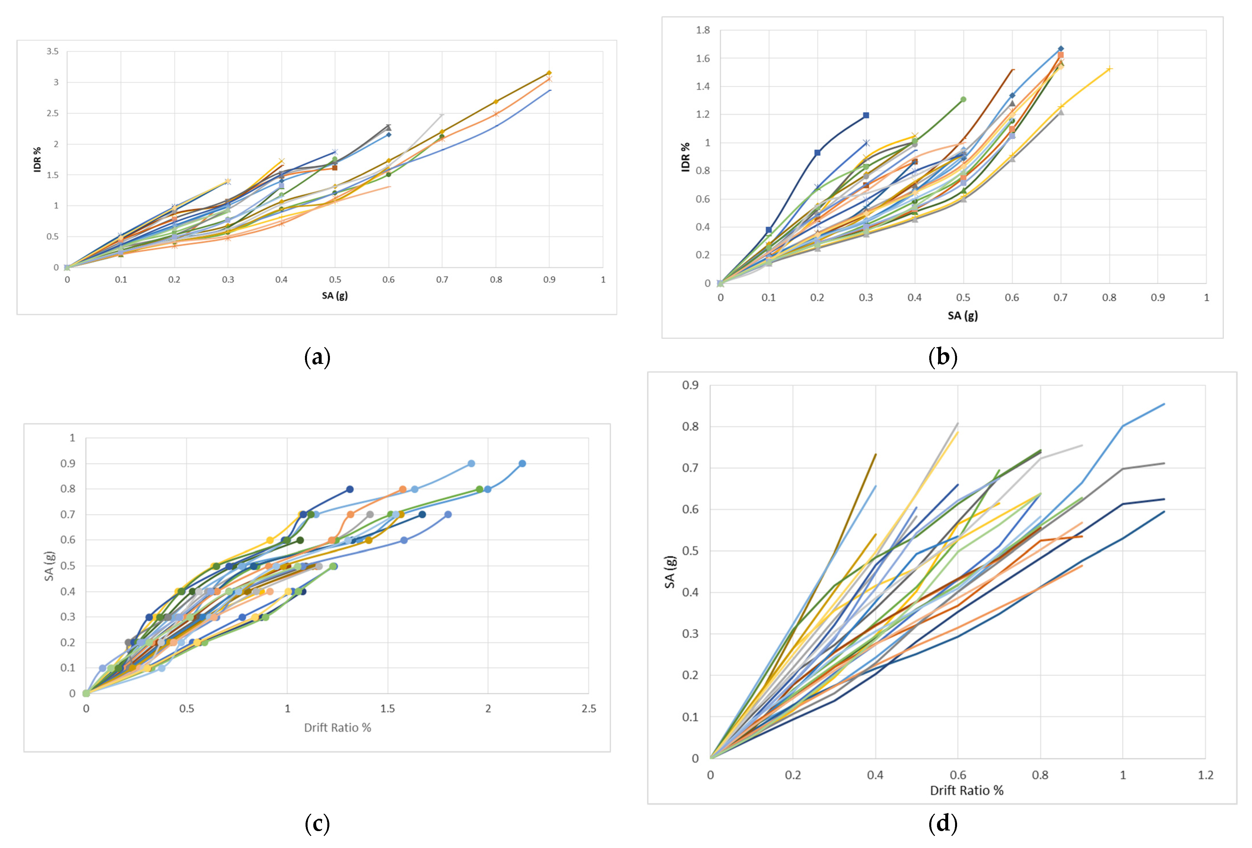 Buildings 13 02662 g013
