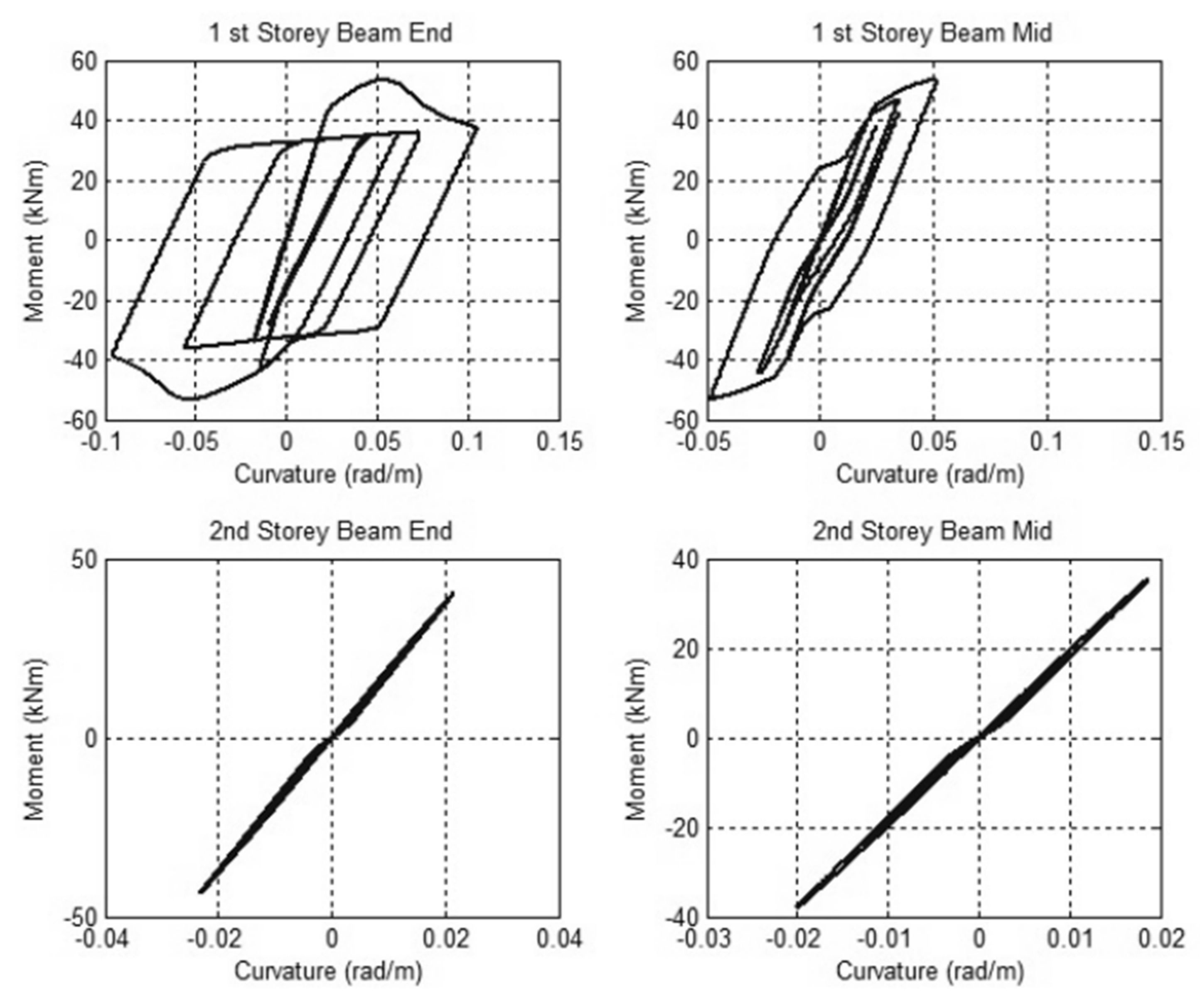 Buildings 13 02662 g014