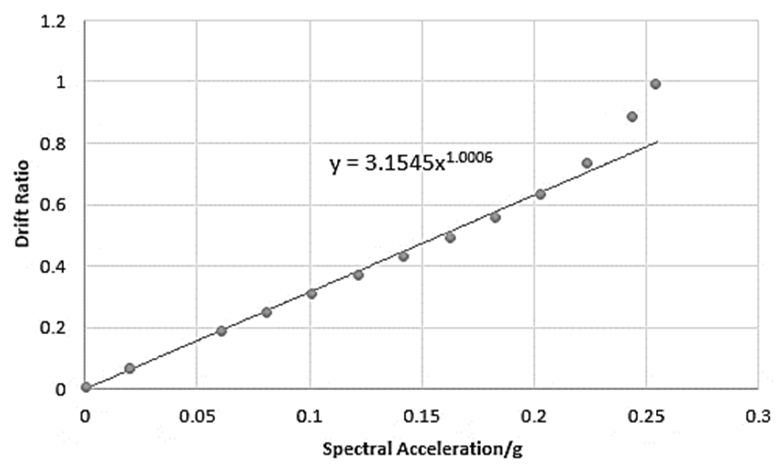 Buildings 13 02662 g016