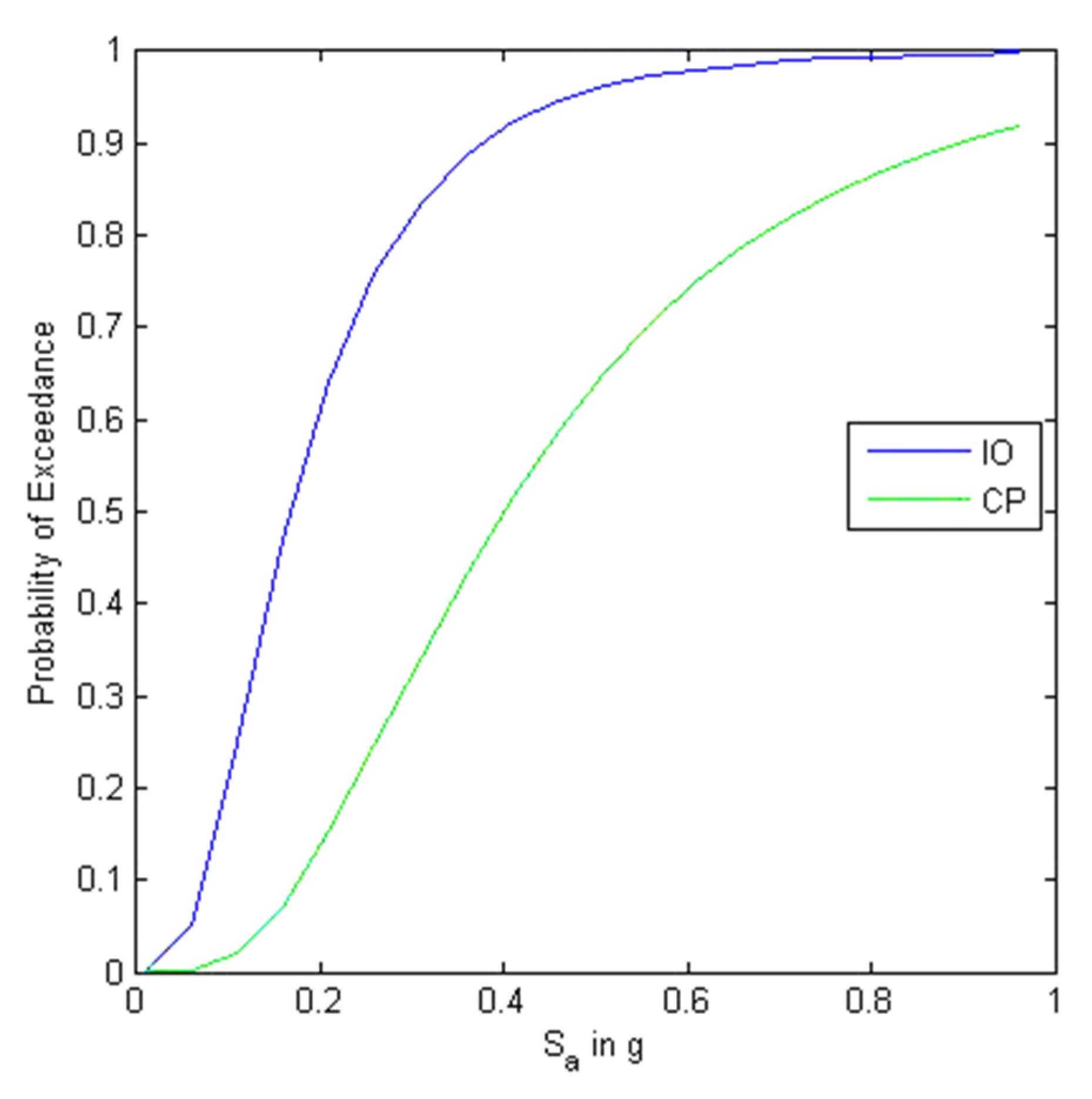 Buildings 13 02662 g017