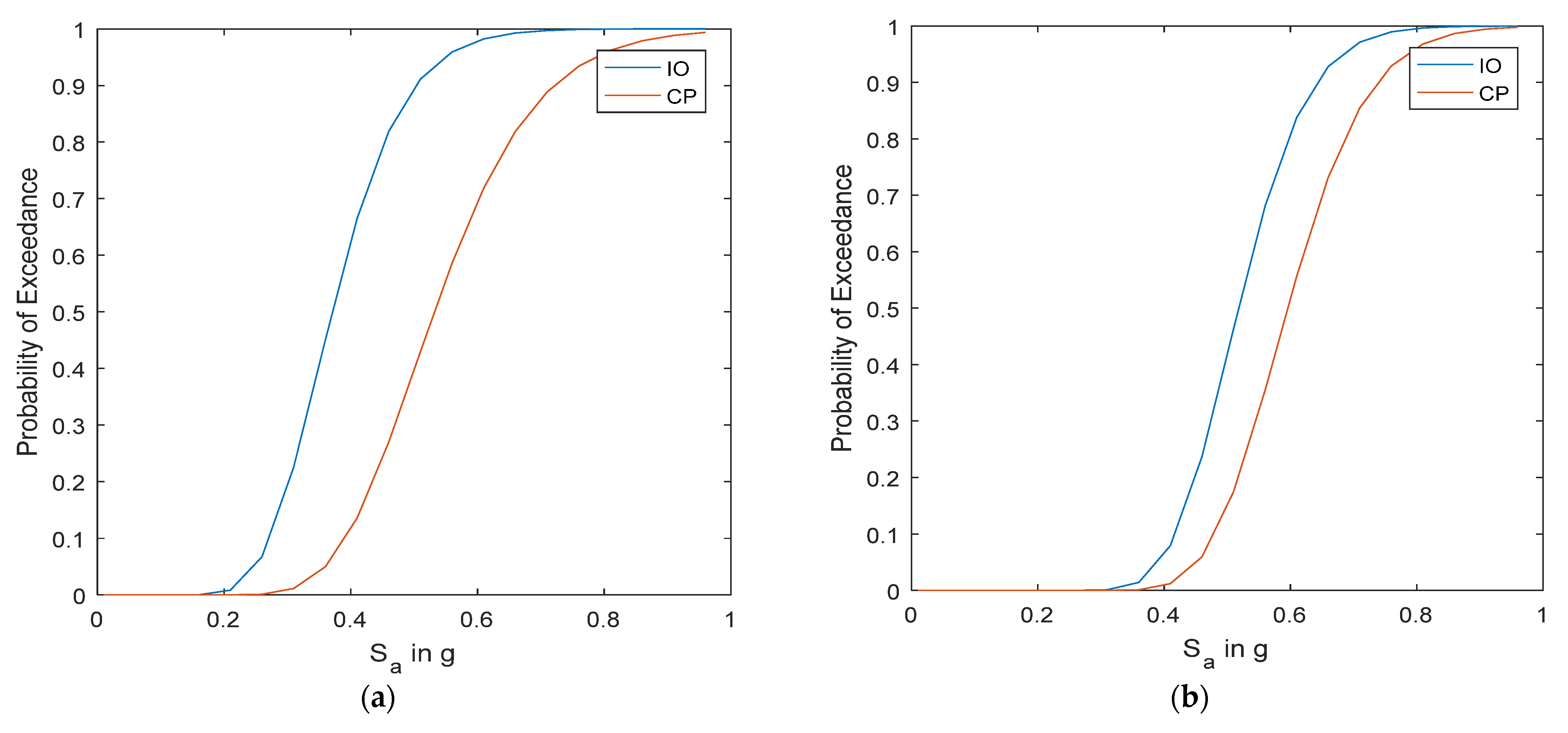 Buildings 13 02662 g018a