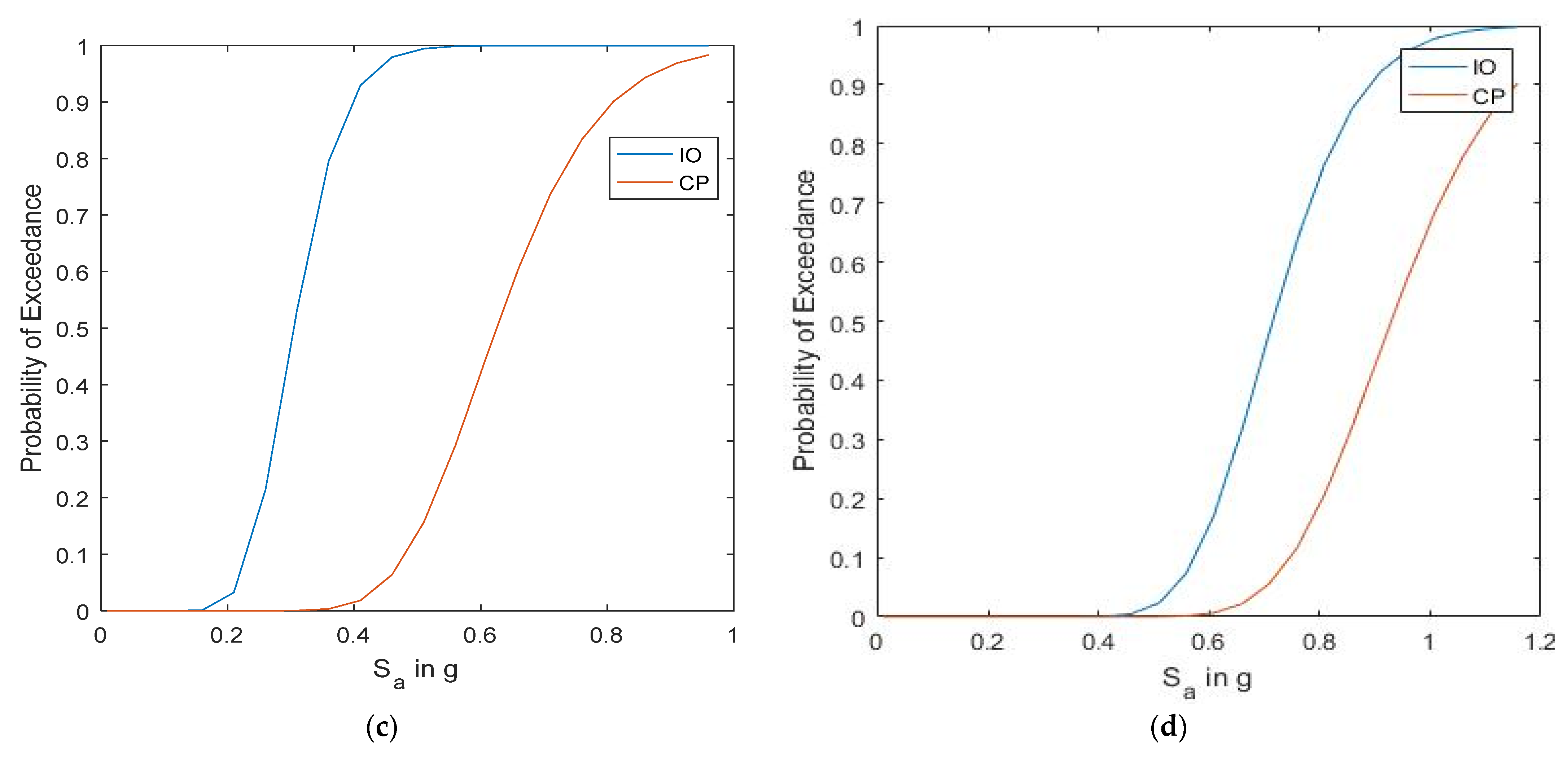 Buildings 13 02662 g018b