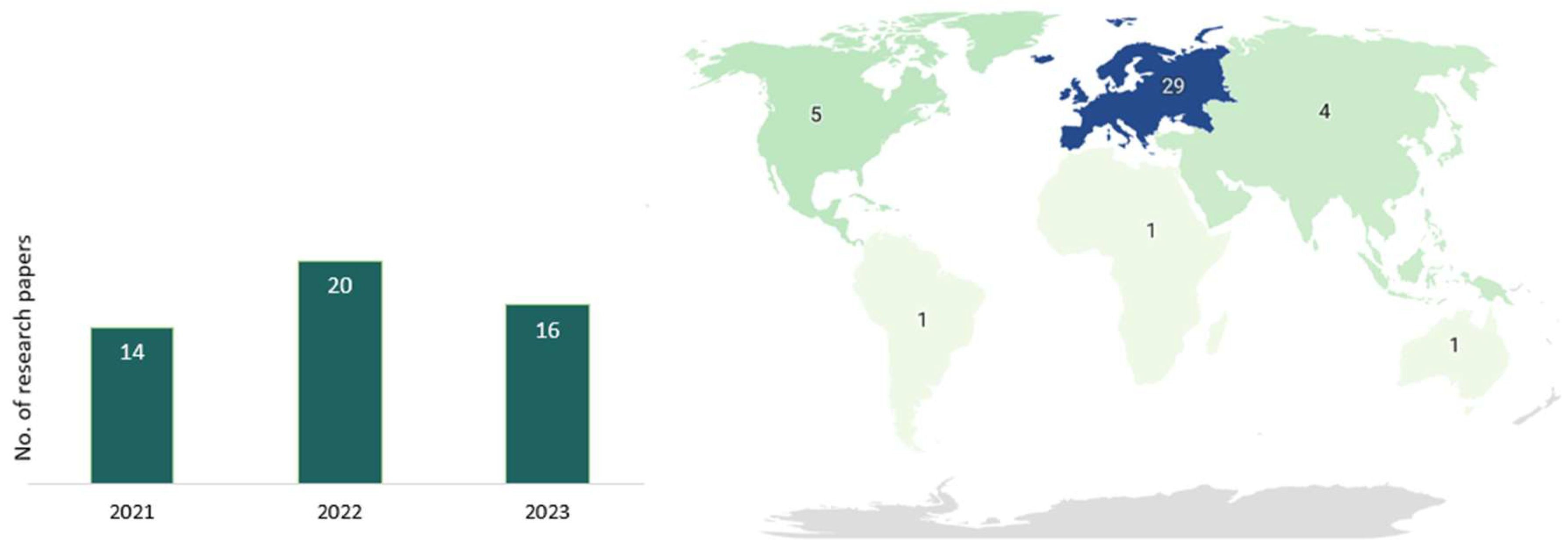 Buildings 13 02663 g003