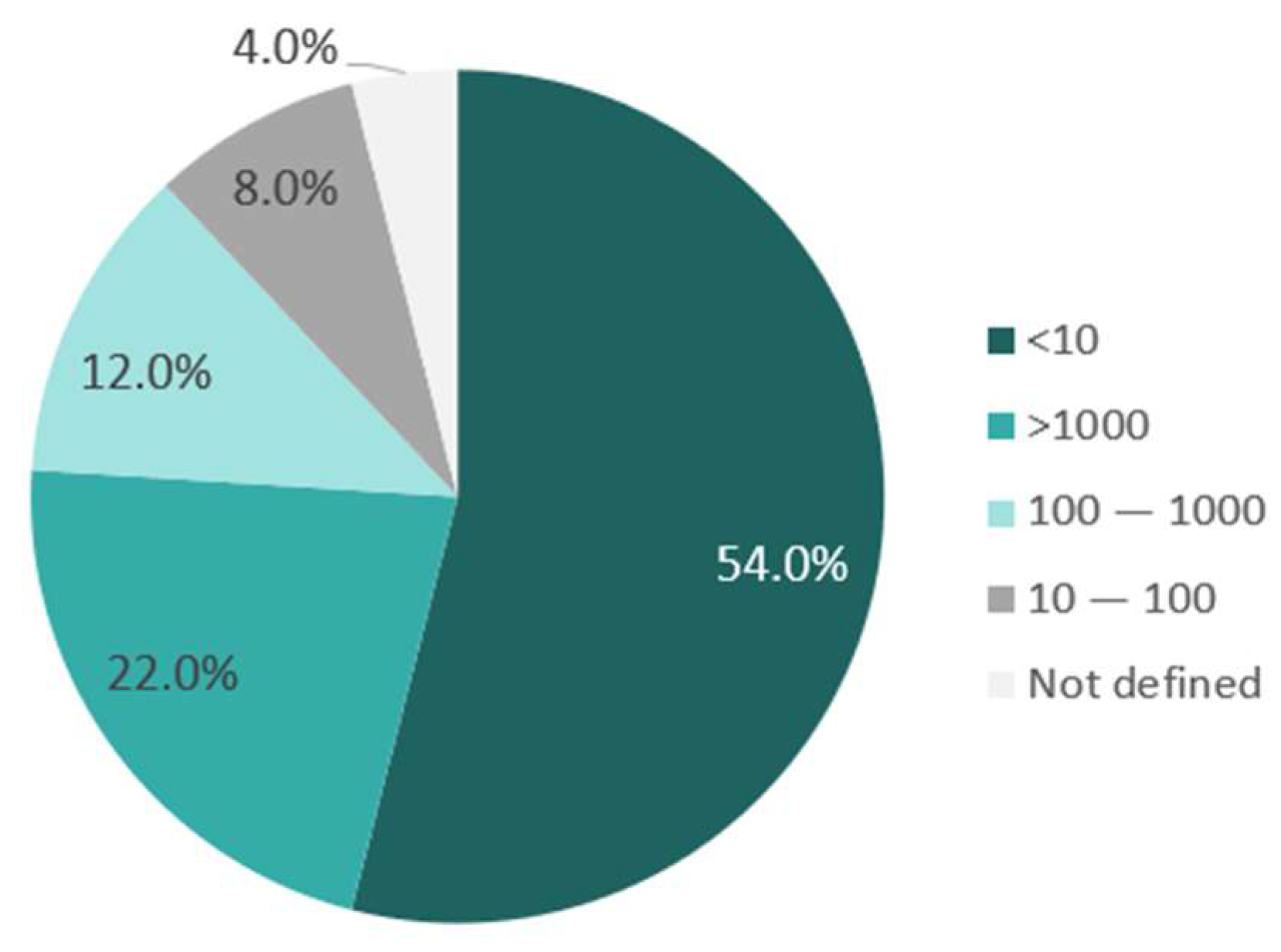 Buildings 13 02663 g004