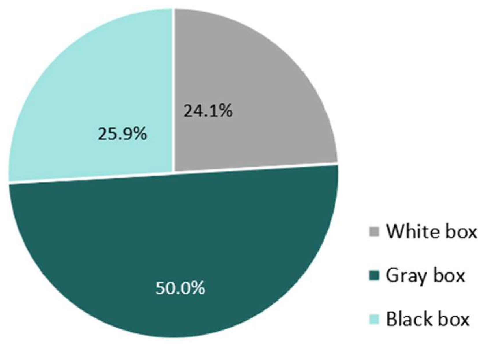 Buildings 13 02663 g005