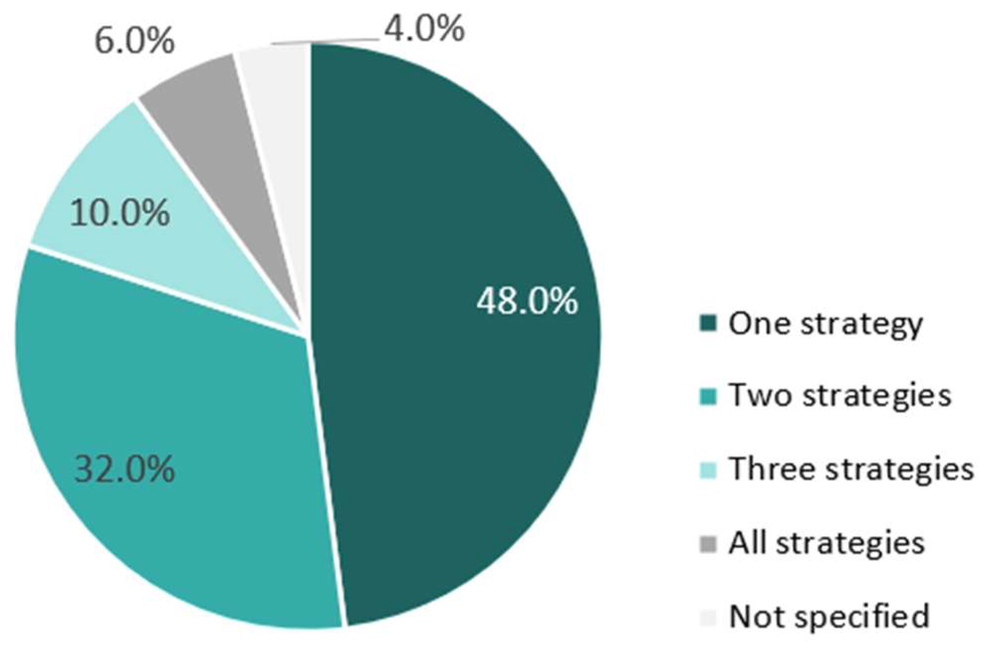 Buildings 13 02663 g007