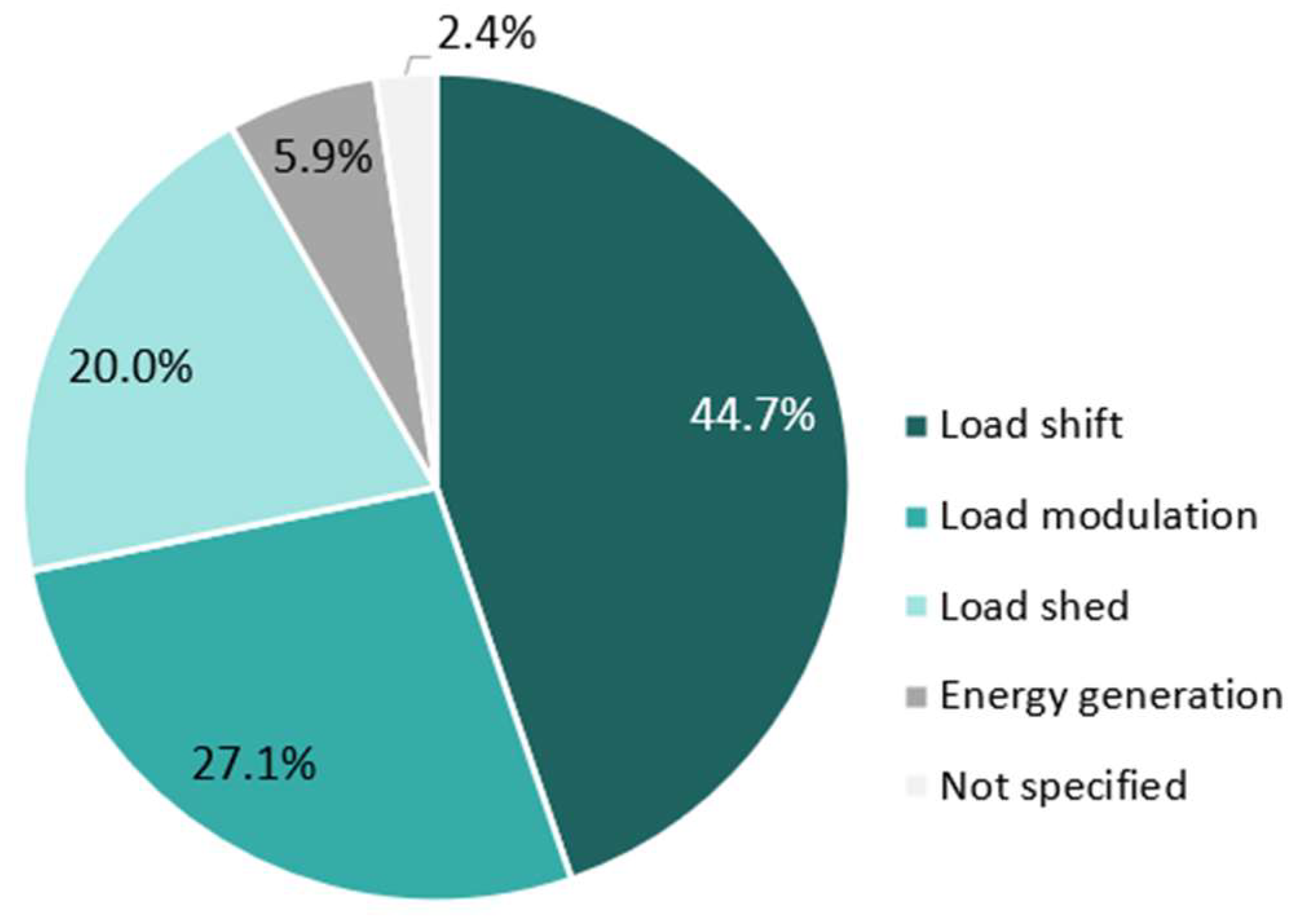 Buildings 13 02663 g009