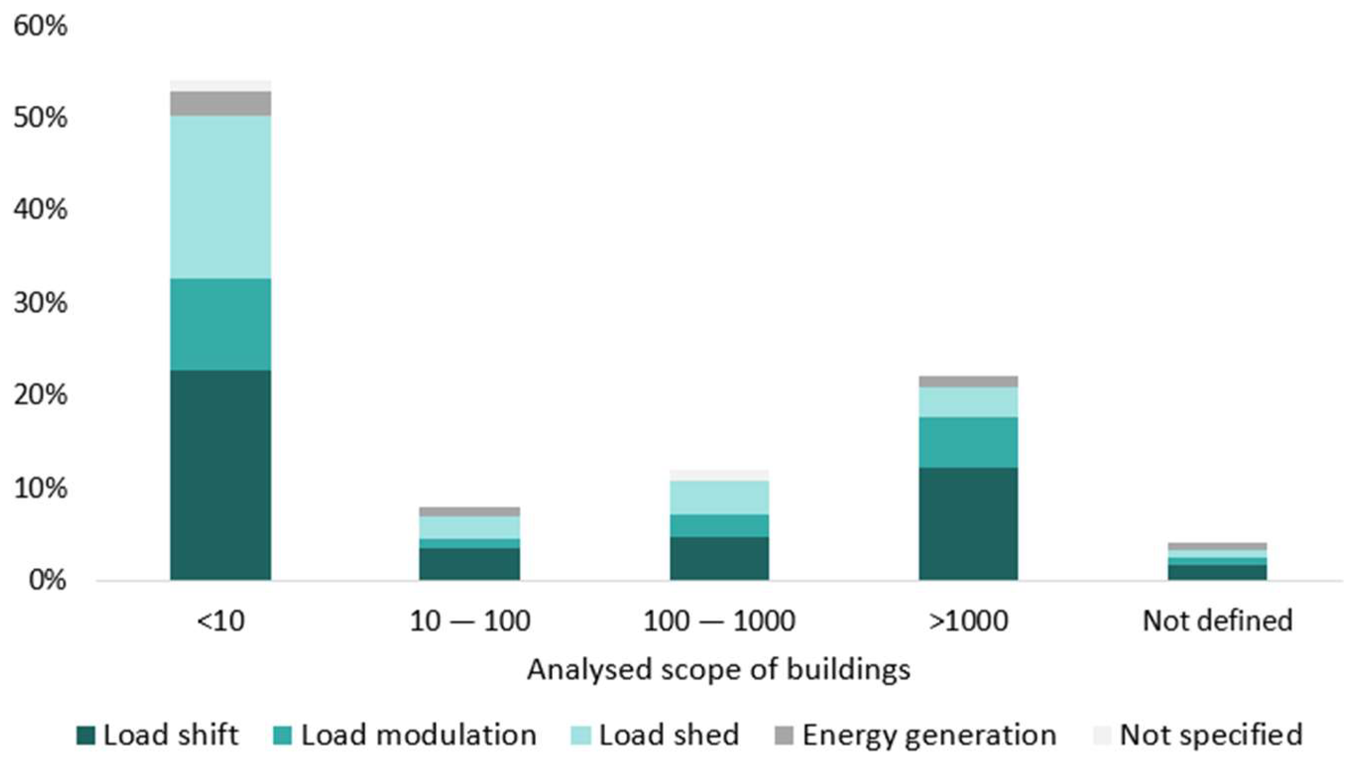 Buildings 13 02663 g010