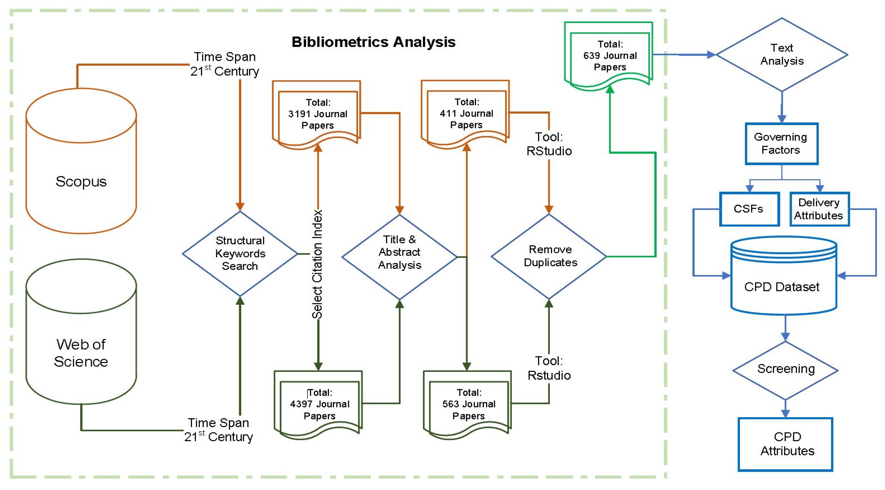 Buildings 13 02664 g001