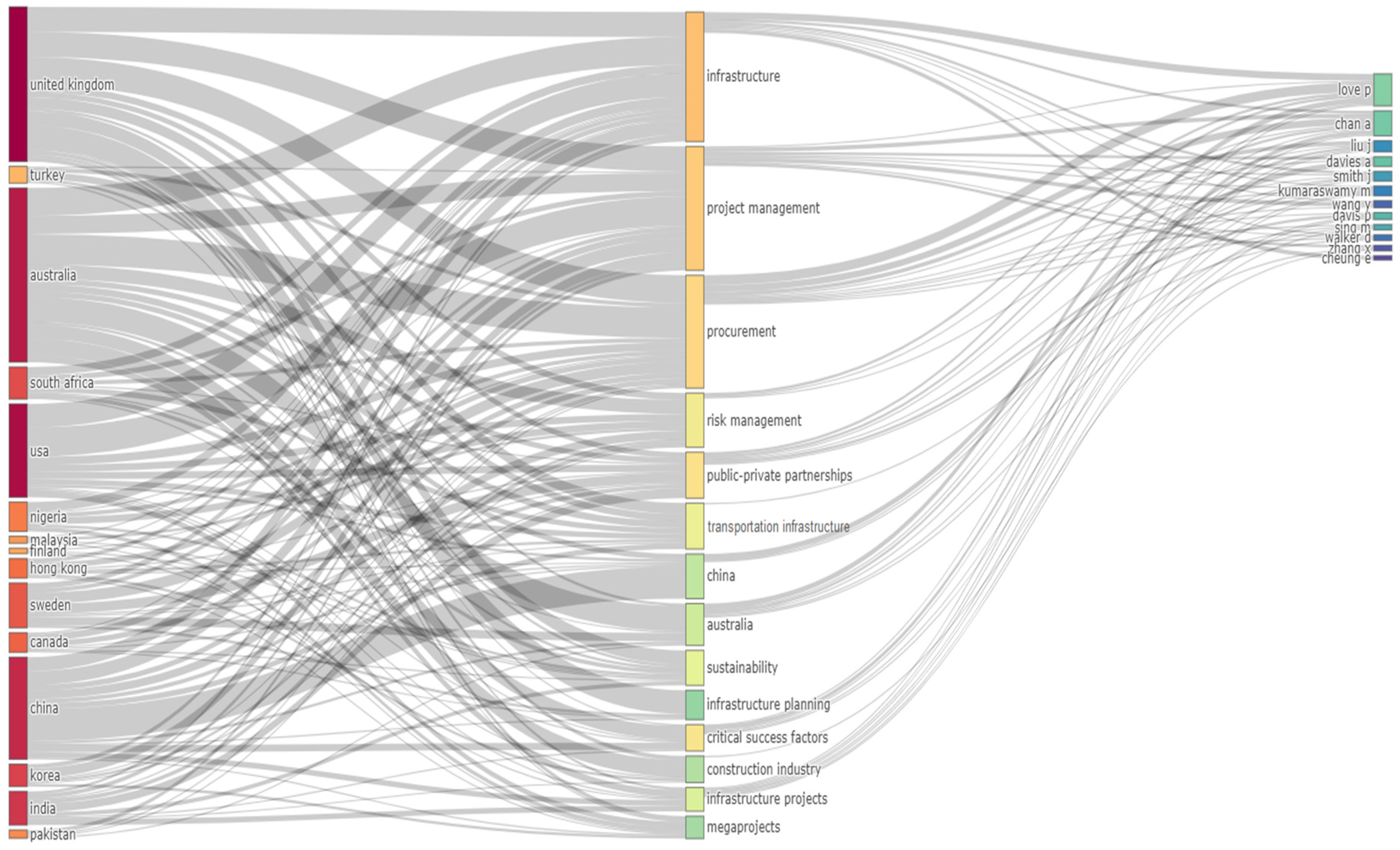 Buildings 13 02664 g003
