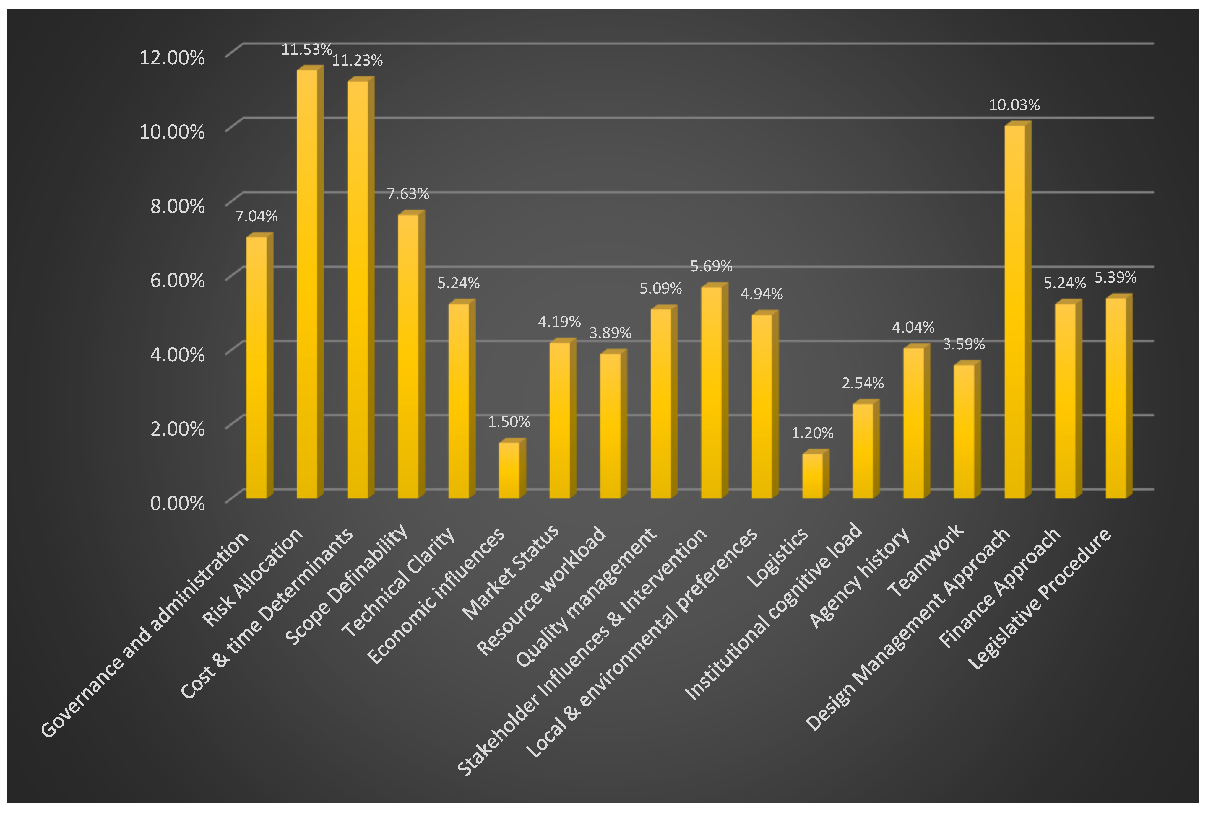 Buildings 13 02664 g005