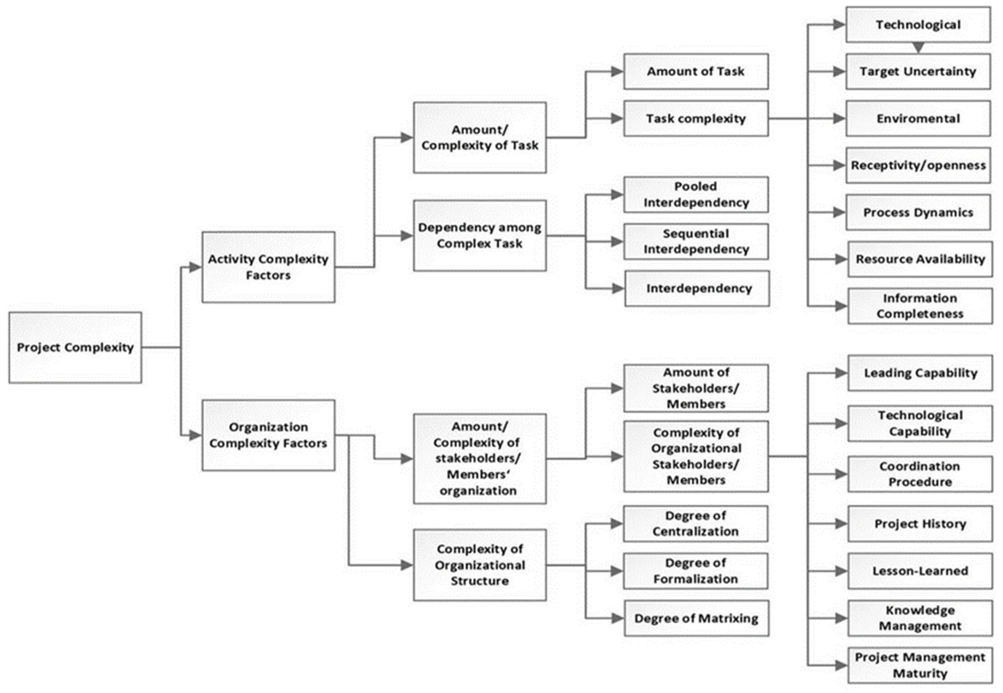 Buildings 13 02664 g006
