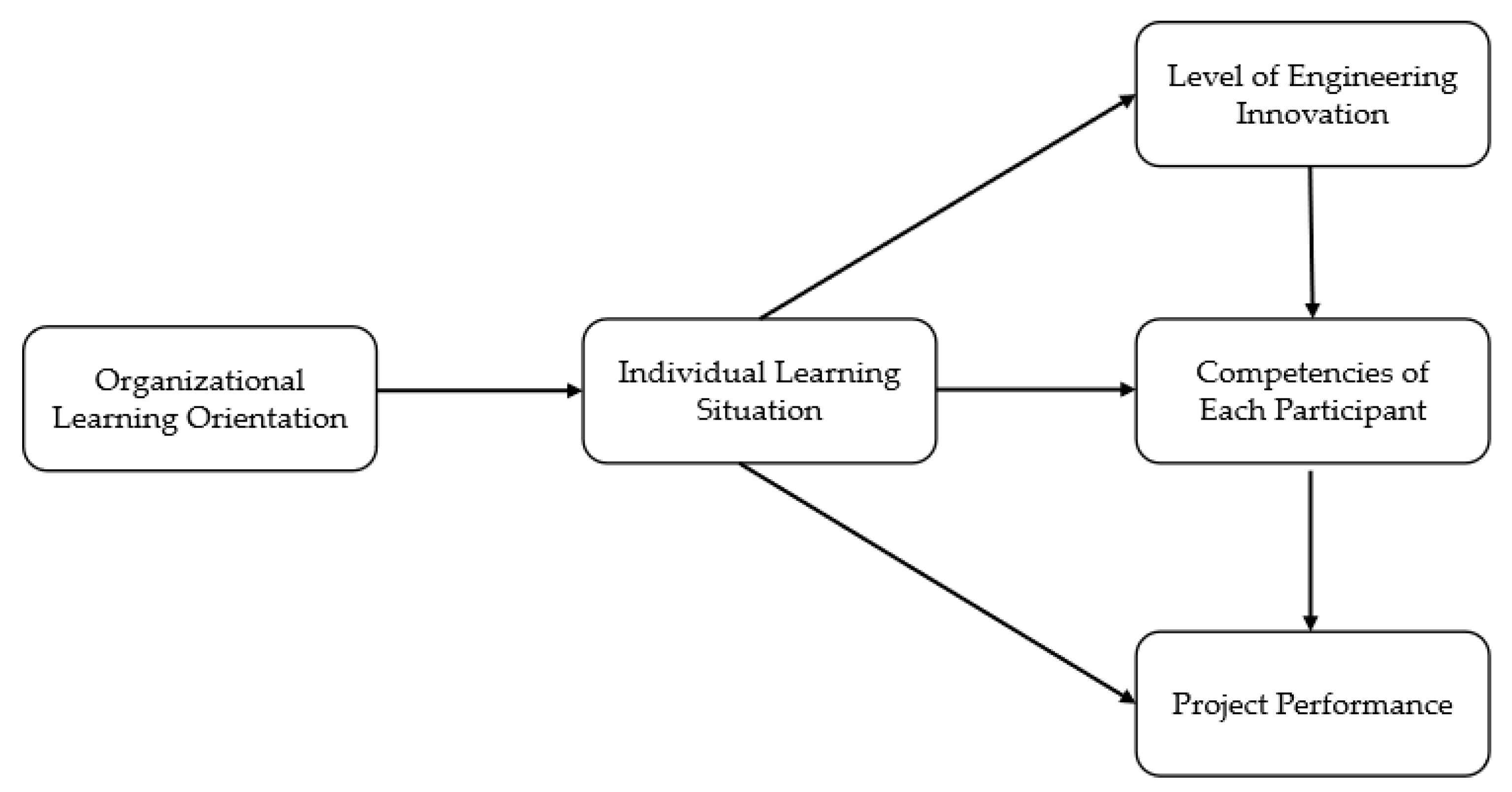 Buildings 13 02665 g001