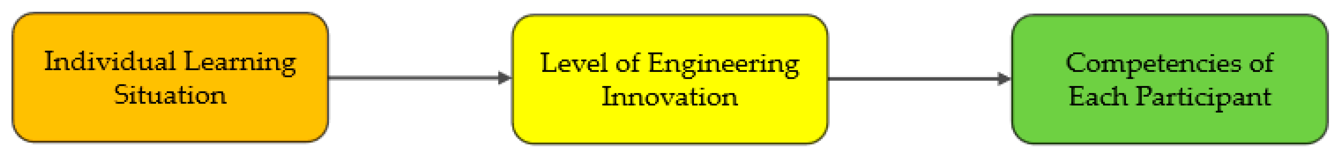 Buildings 13 02665 g003