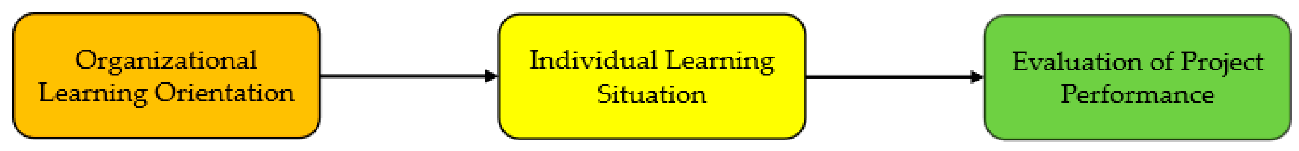 Buildings 13 02665 g004